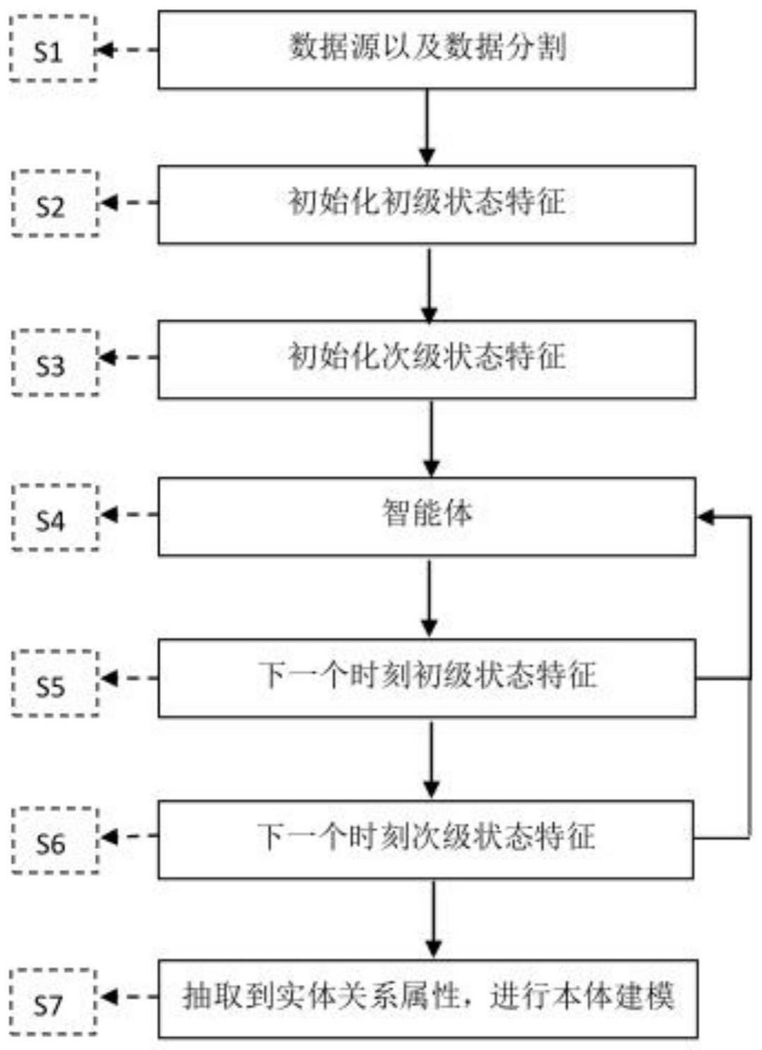 一种基于JERPE的知识图谱构建方法与流程