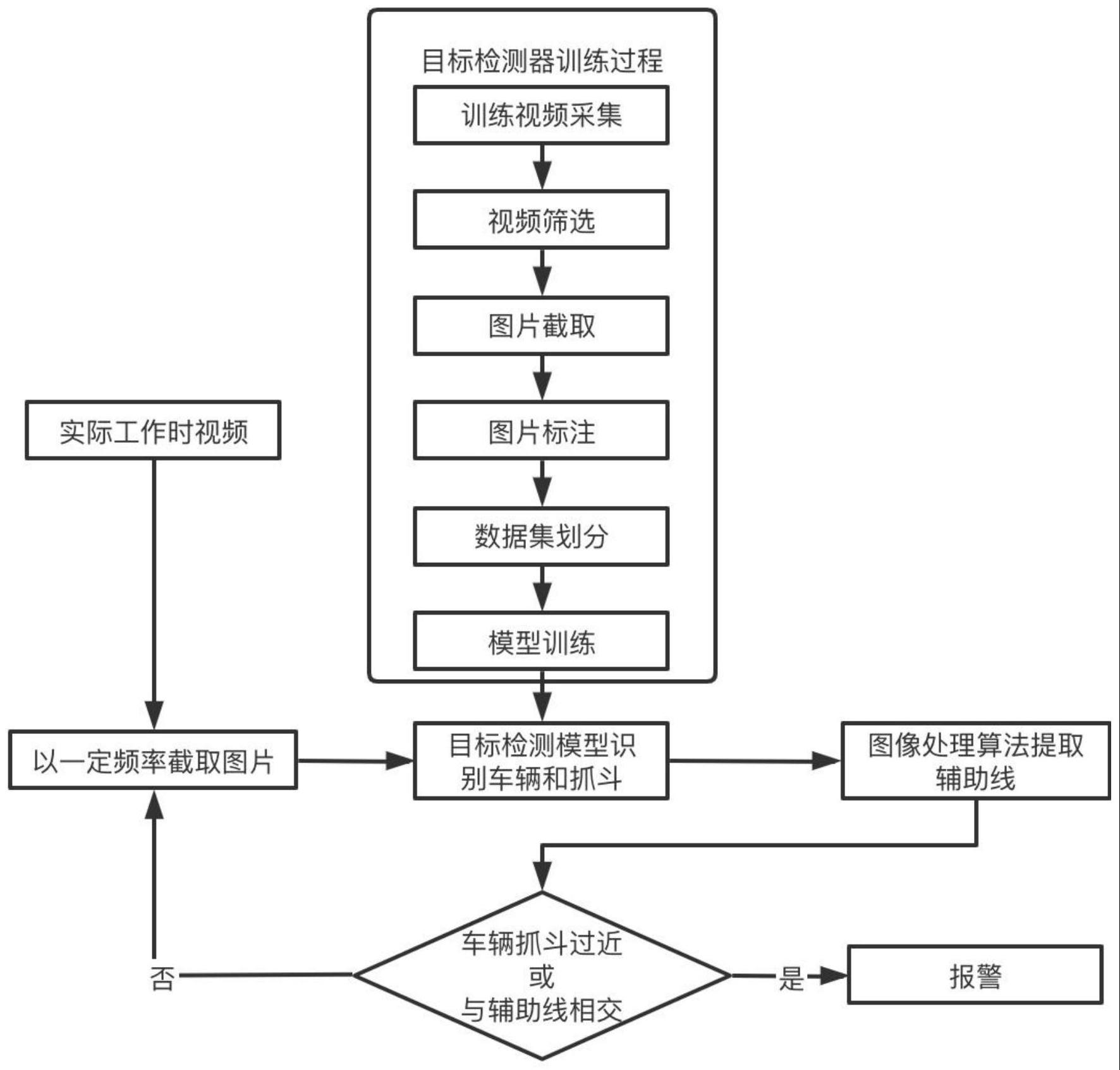 基于目标检测和图像处理的抓斗卸船机碰撞预警系统