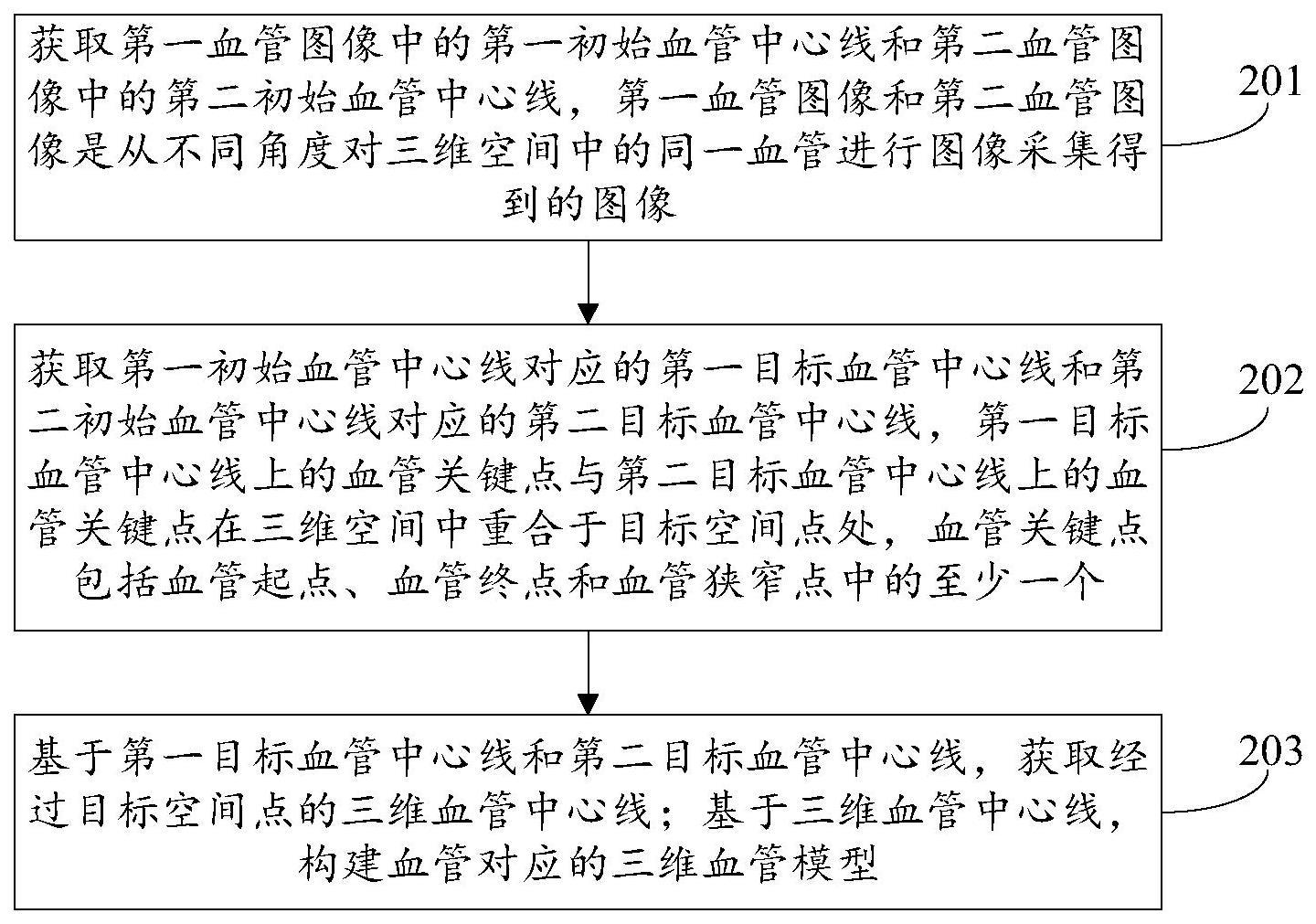 三维血管模型的构建方法、装置、设备及存储介质与流程