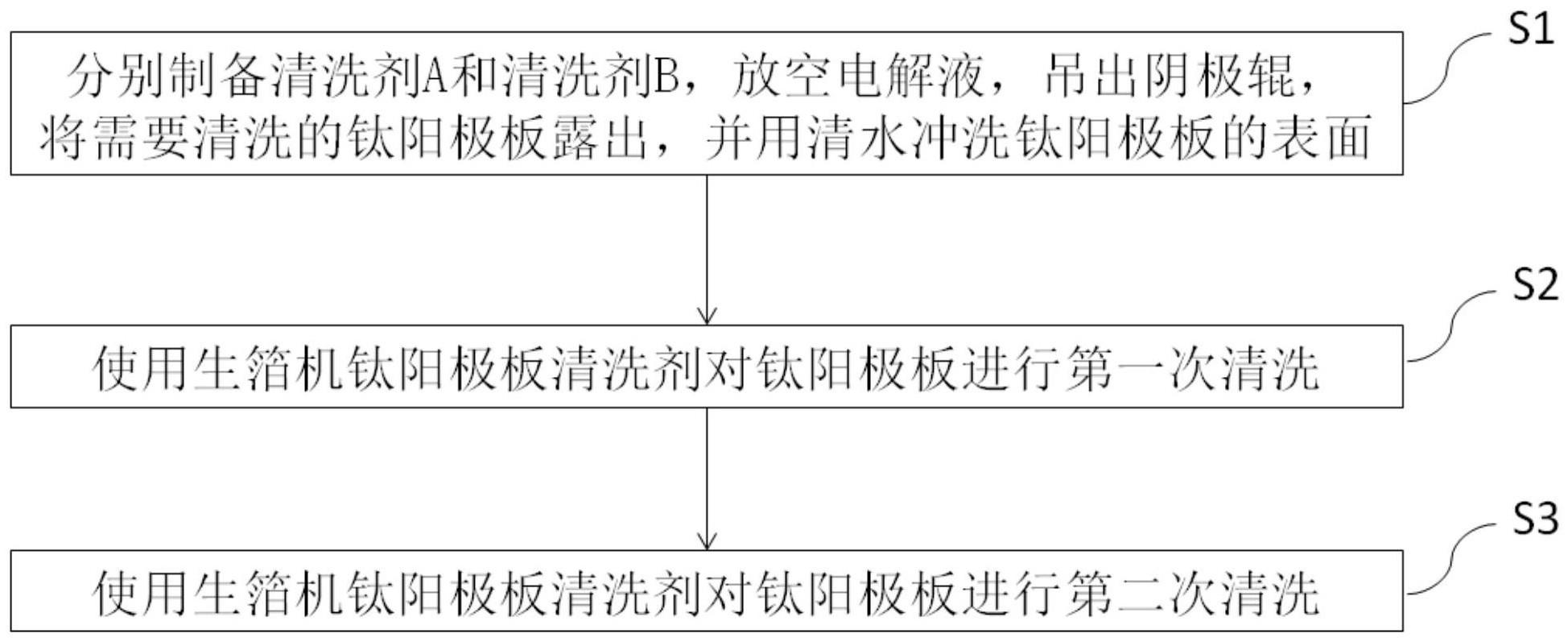 一种生箔机钛阳极板清洗剂及清洗方法与流程