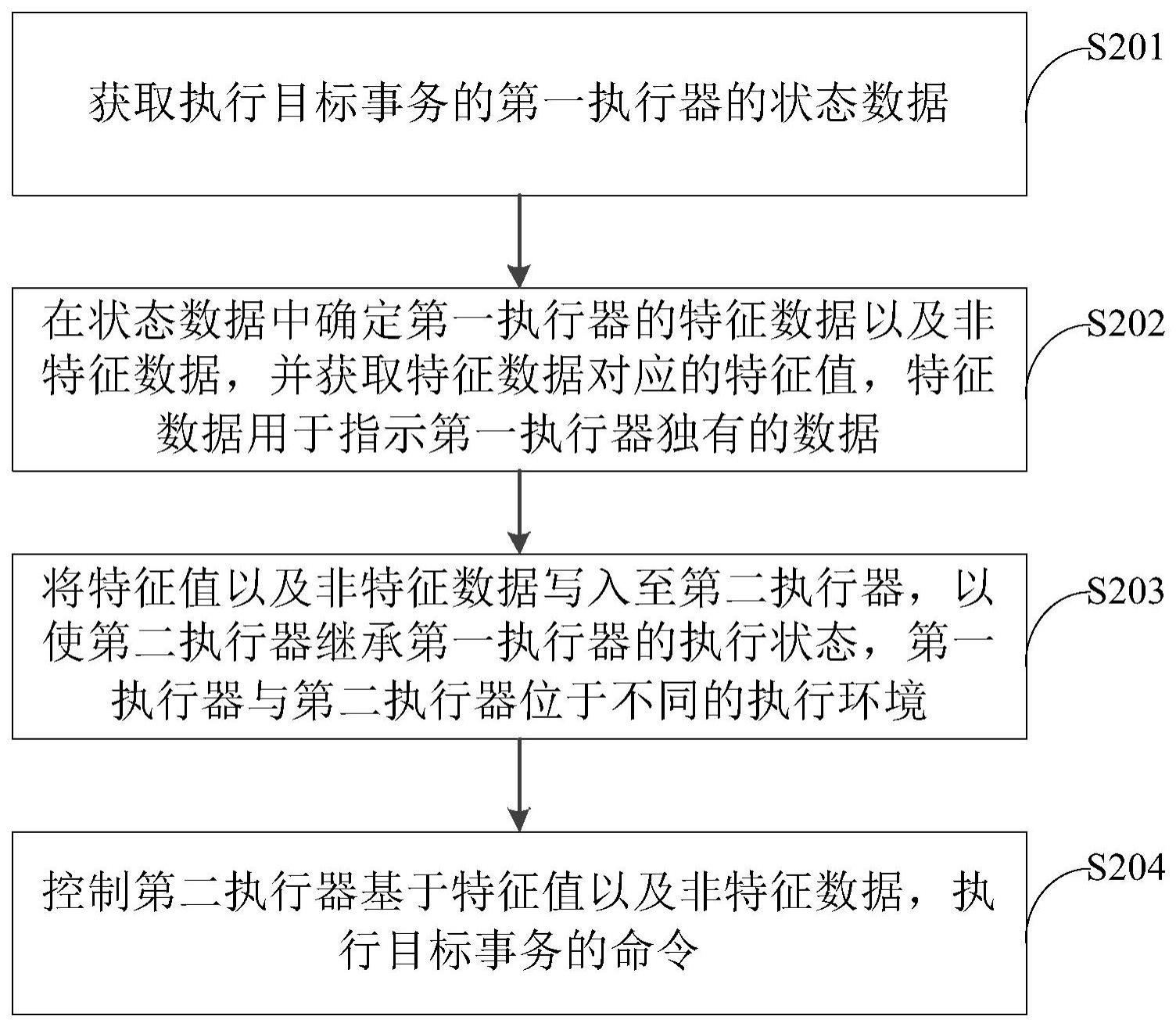 事务处理方法、装置、设备、介质和计算机程序产品与流程