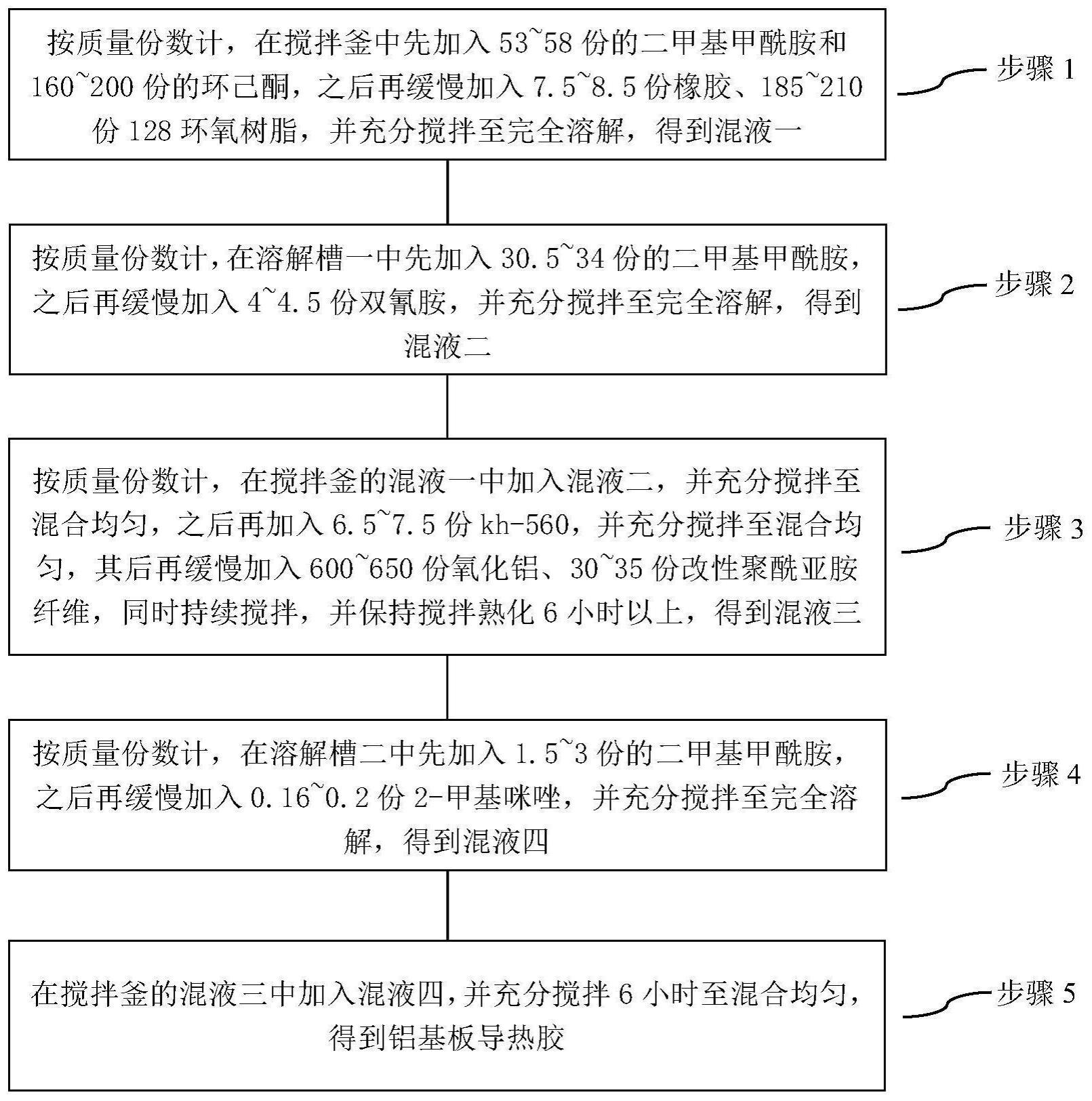 一种miniLED用铝基板导热胶及制备方法与流程