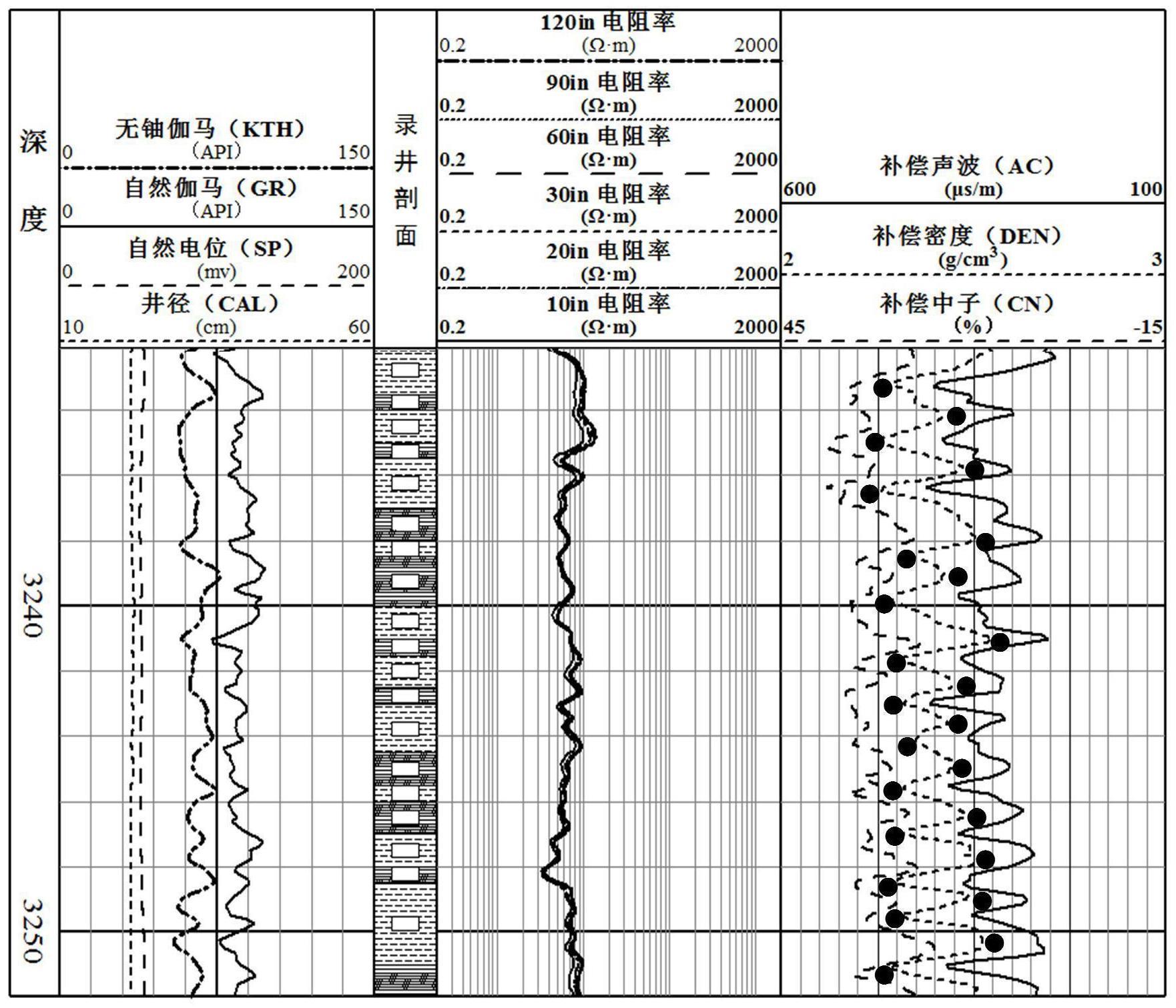 一种根据纹层密度评价页岩油渗流特性的方法与流程