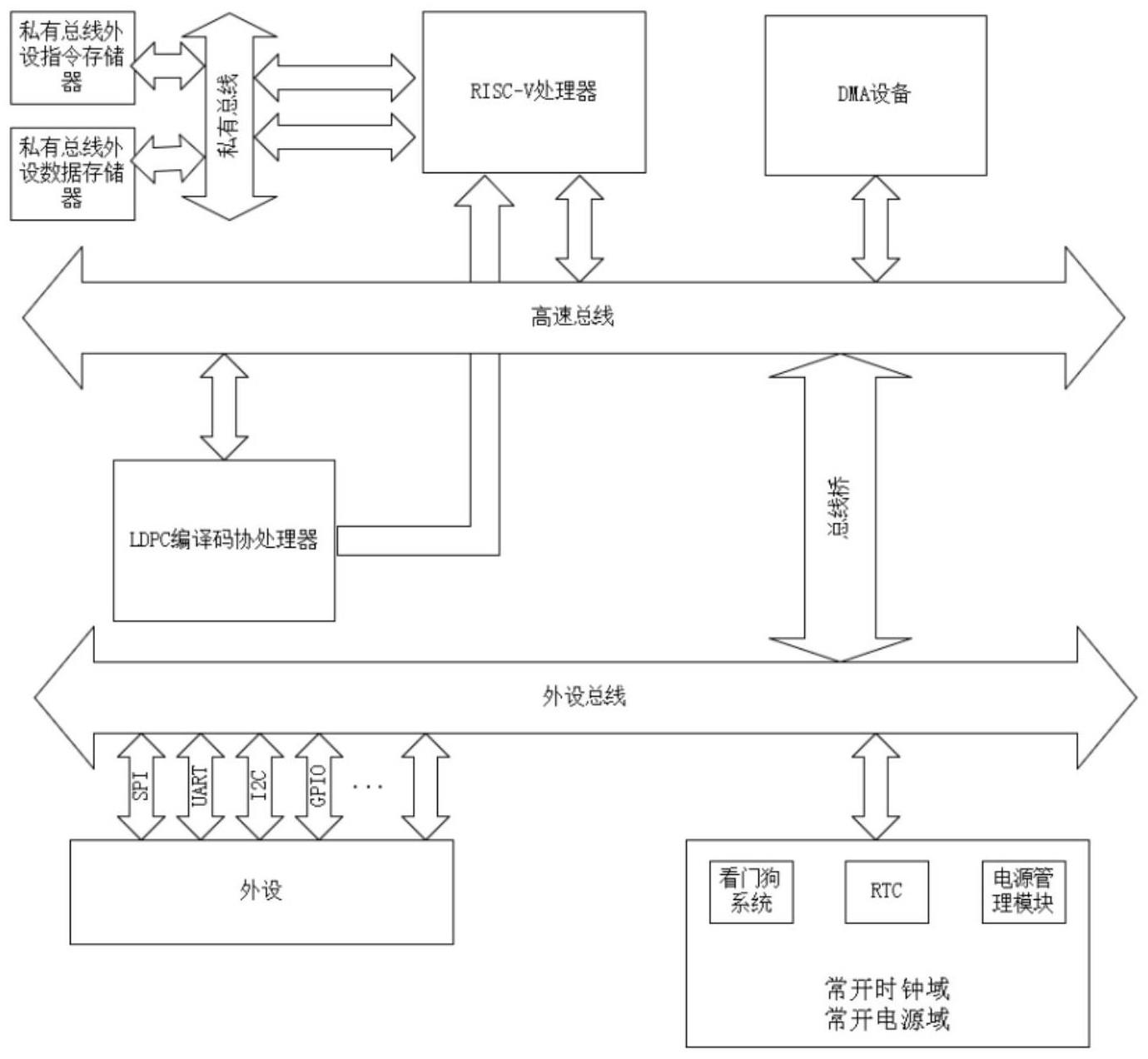 一种编译码系统