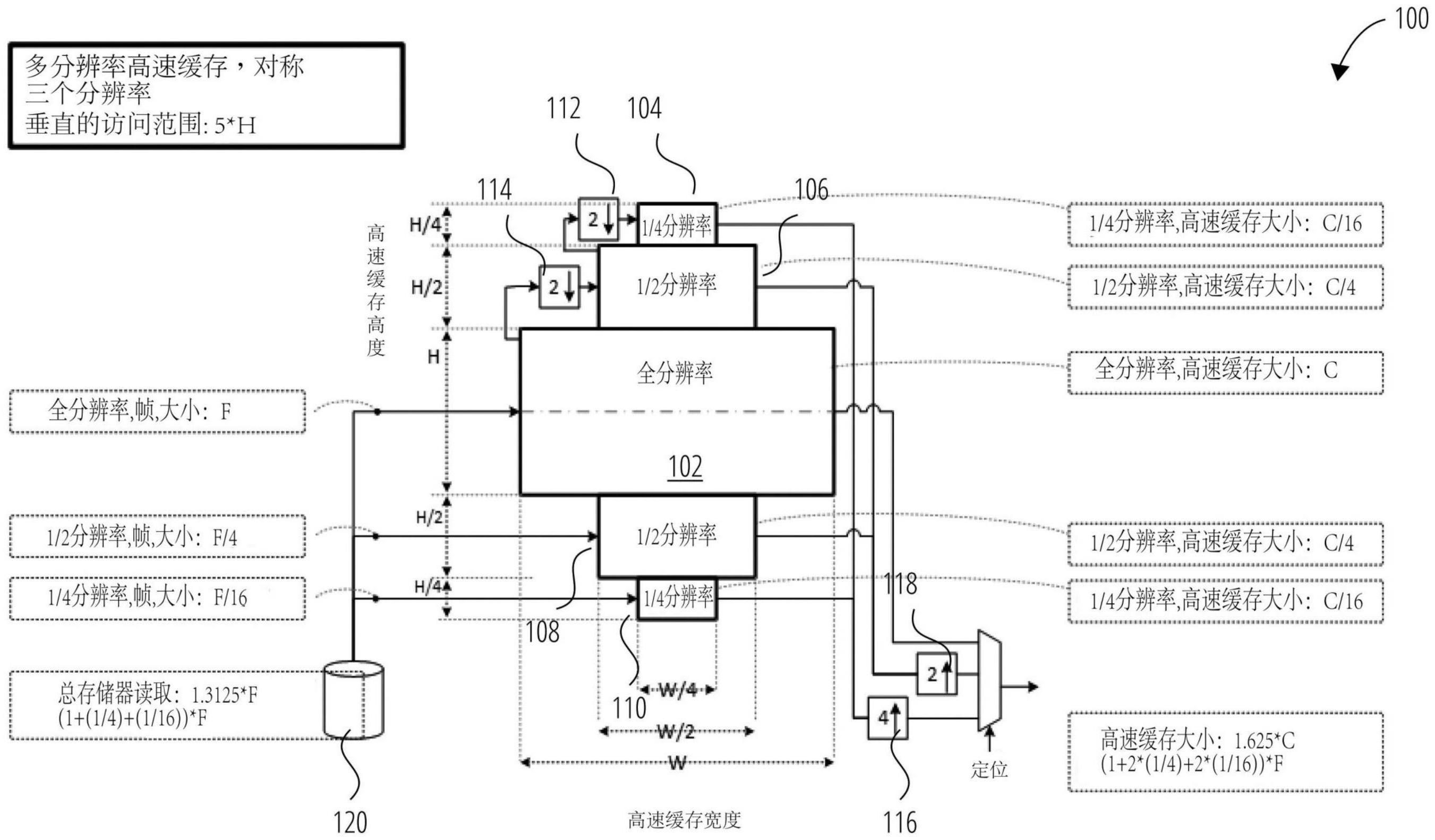 多分辨率高速缓存的制作方法