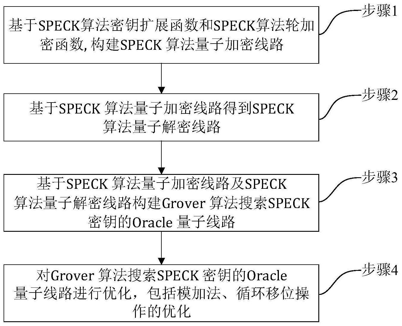 一种针对SPECK对称密码的可逆量子线路的优化方法