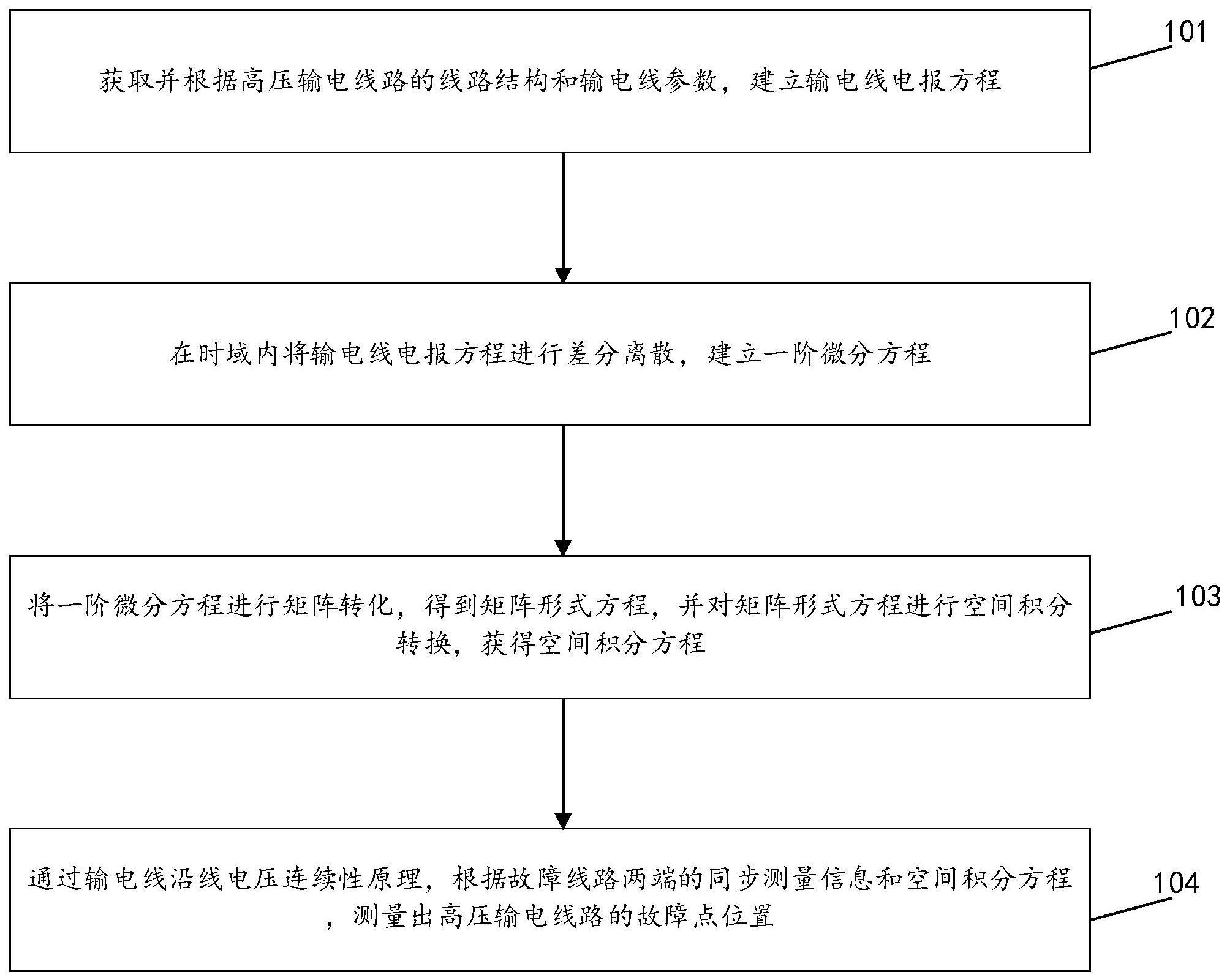 一种高压输电线路的时域故障测距方法及系统与流程