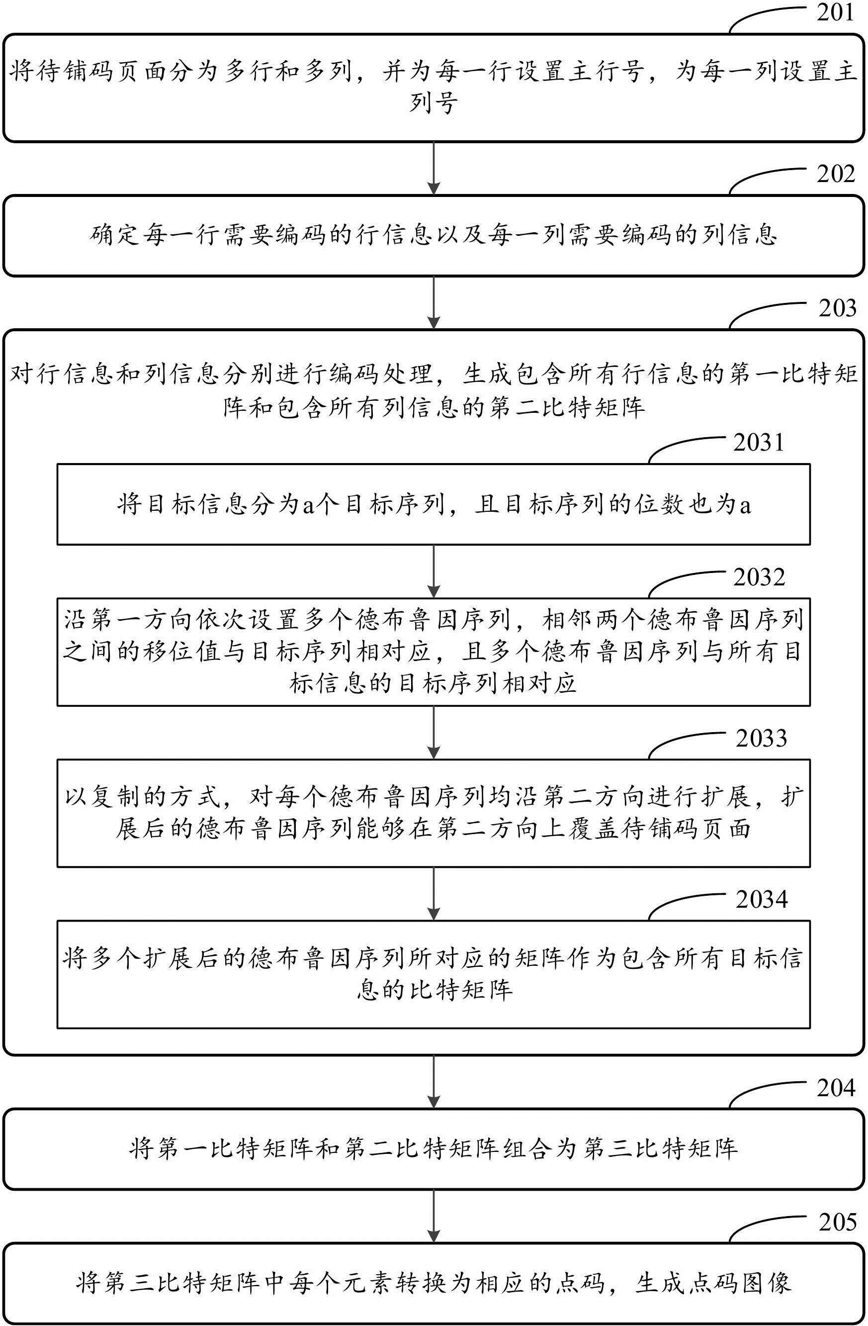 编码、解码的方法、装置、电子设备及存储介质与流程