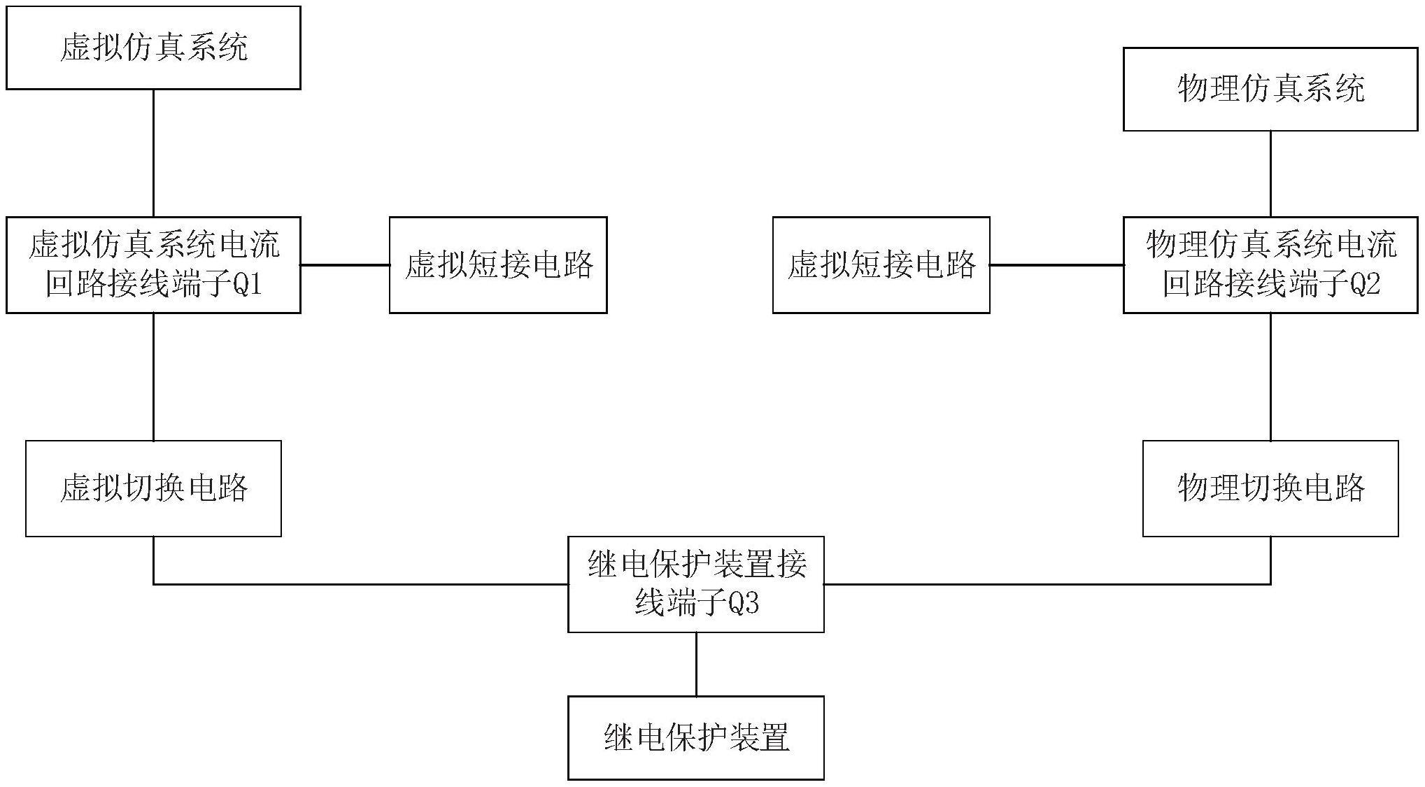 一种二次电流回路切换装置