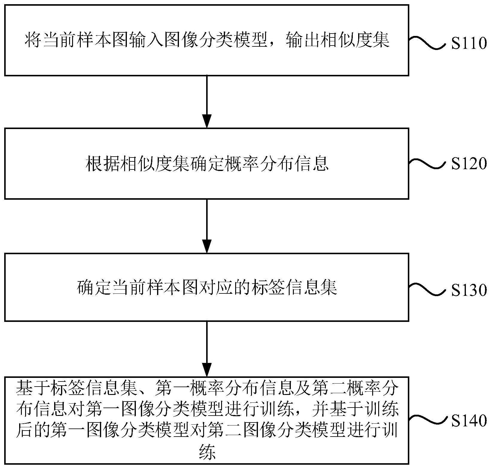 图像分类模型的训练方法、装置、设备及存储介质与流程