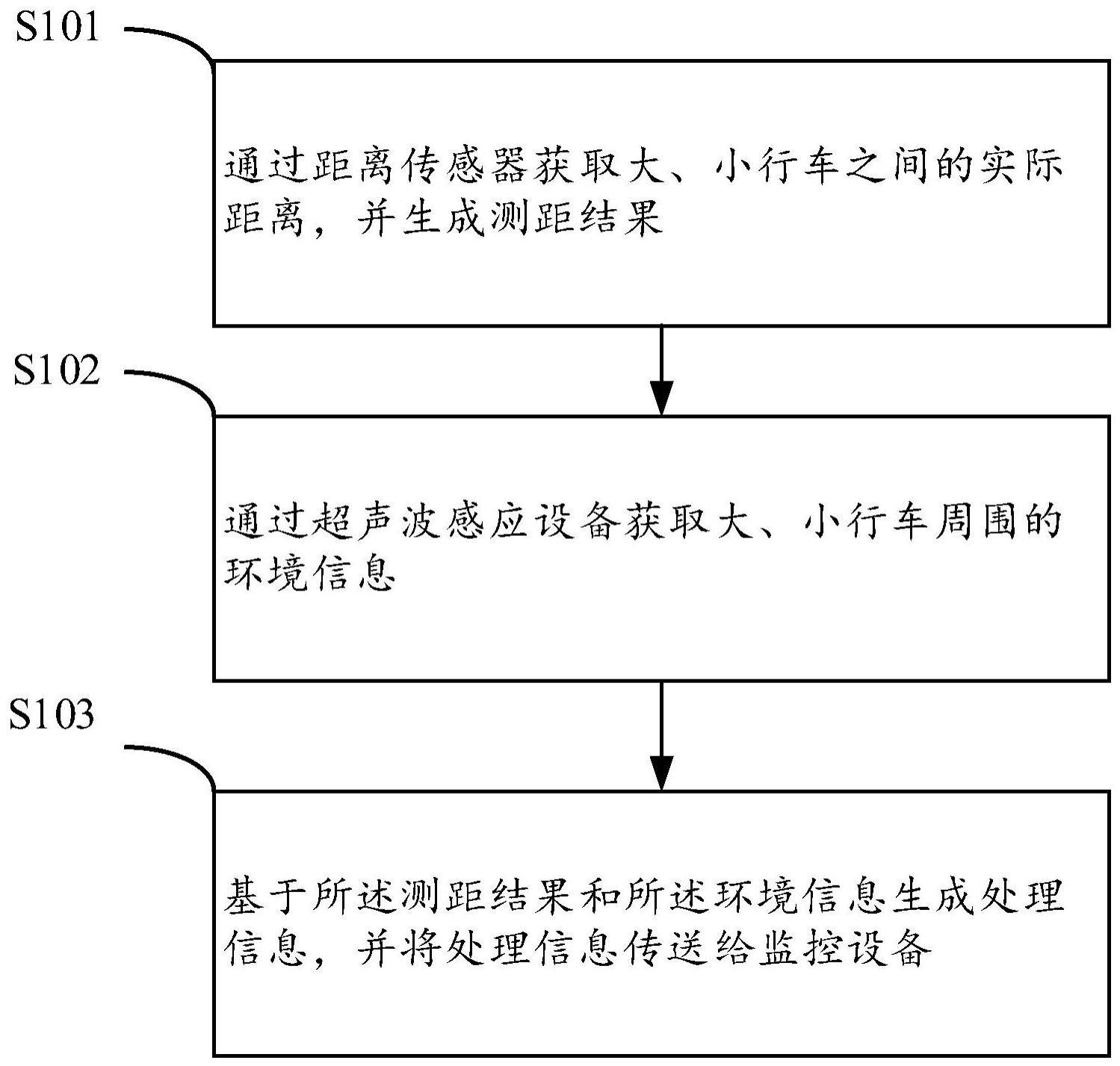 一种车辆安全监控方法及装置与流程