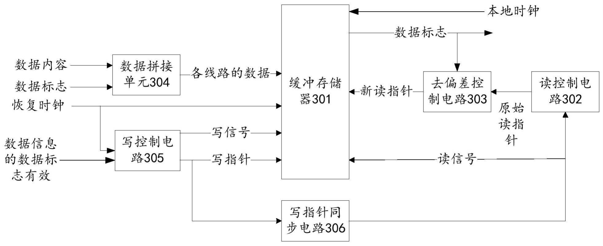 时间去偏差电路、系统及电子设备的制作方法