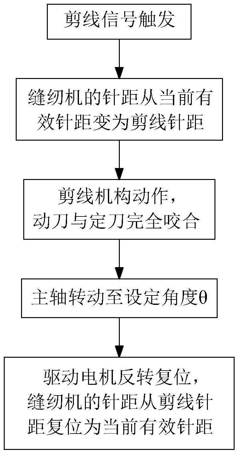 一种缝纫机剪线控制方法与流程