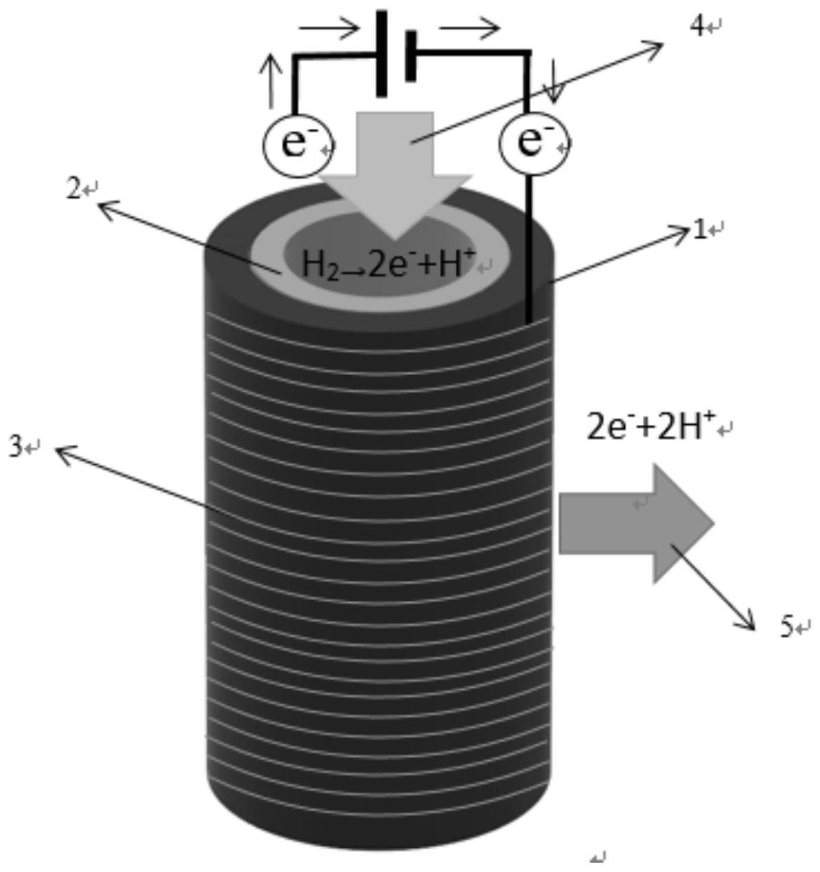 一种利用电解质膜进行氢气压缩或纯化的方法