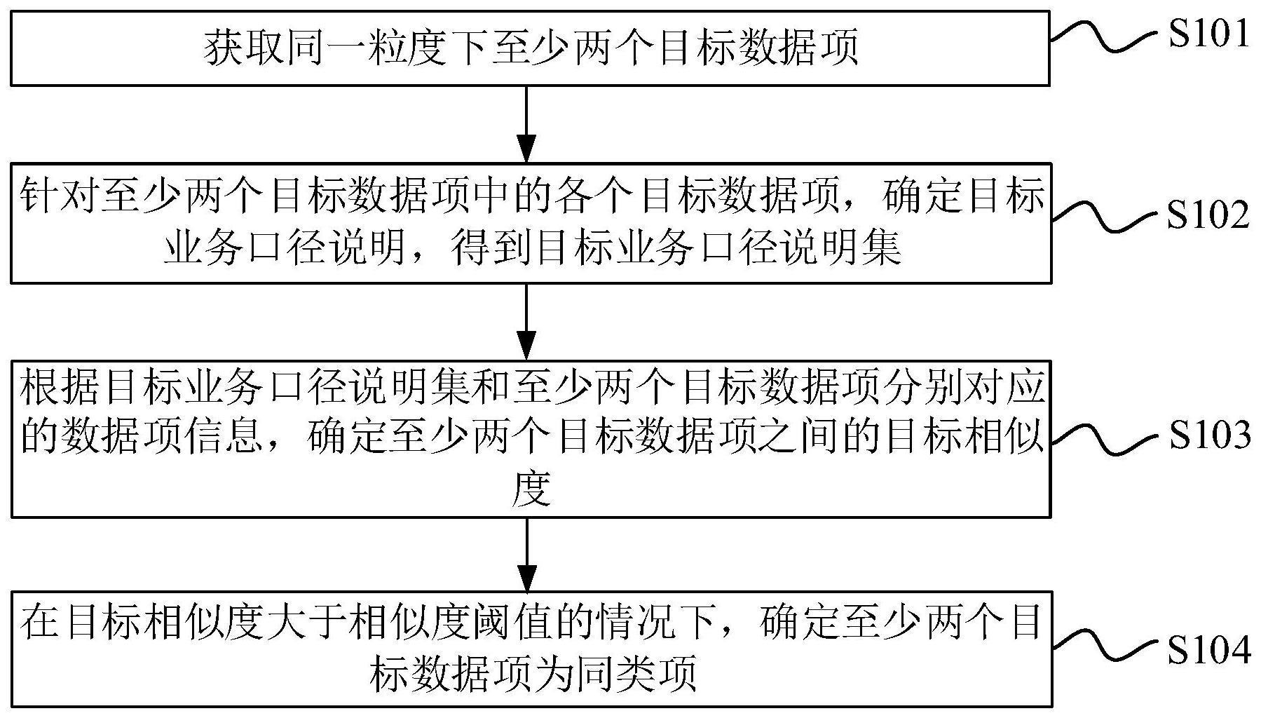 数据项的同类项确定方法、装置、电子设备及存储介质与流程