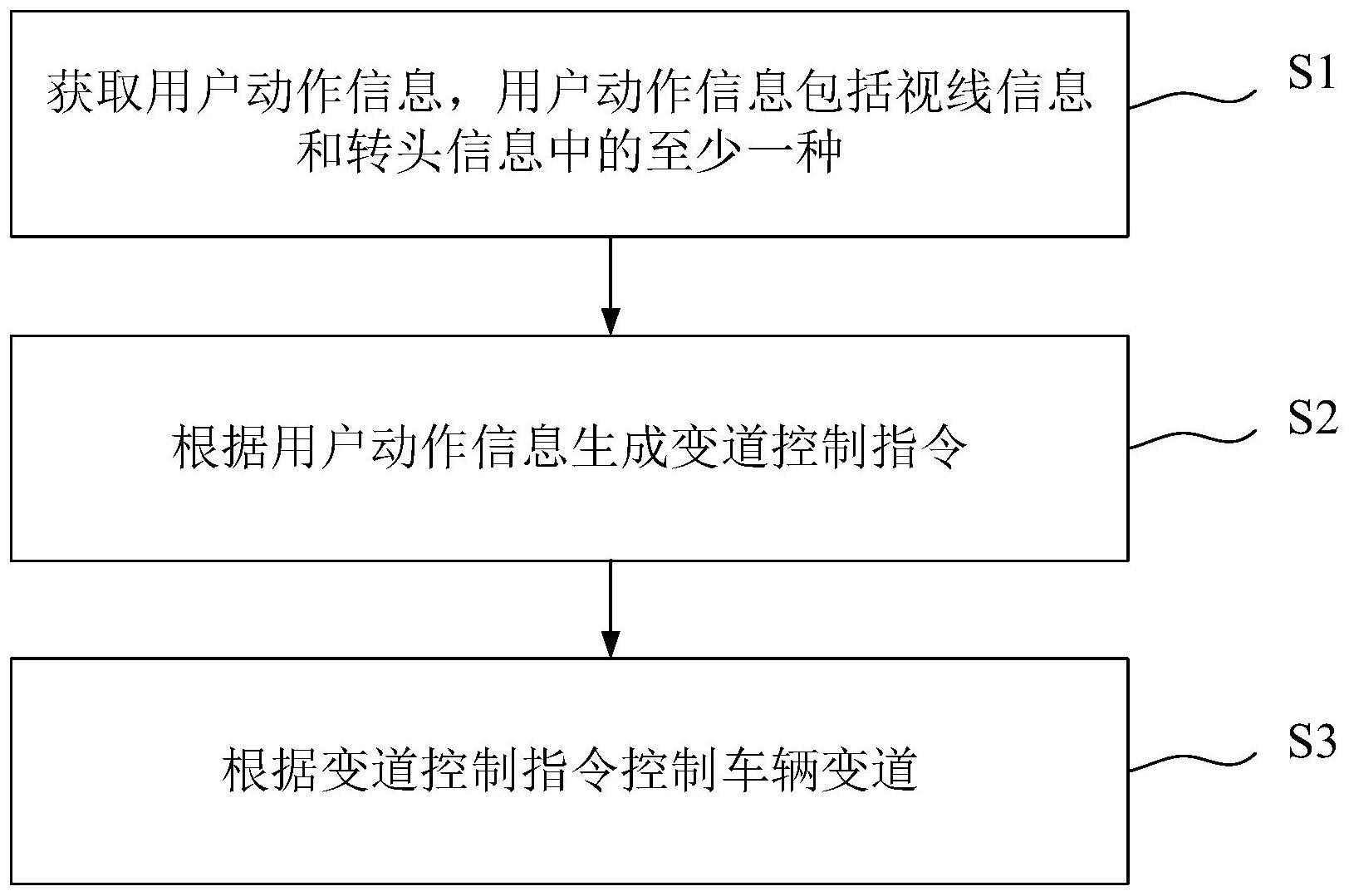 车辆变道的控制方法及装置、存储介质与流程