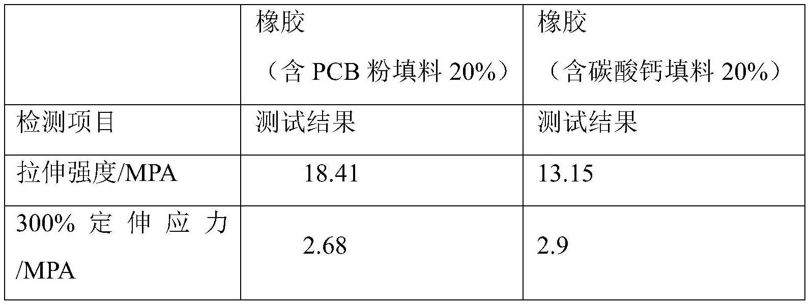 一种含有PCB粉的橡胶及制备方法与流程