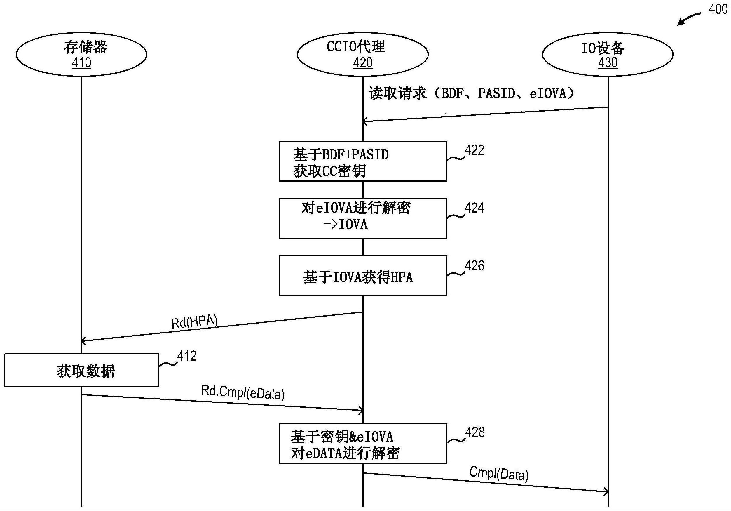 与遗留外围设备的密态计算的制作方法