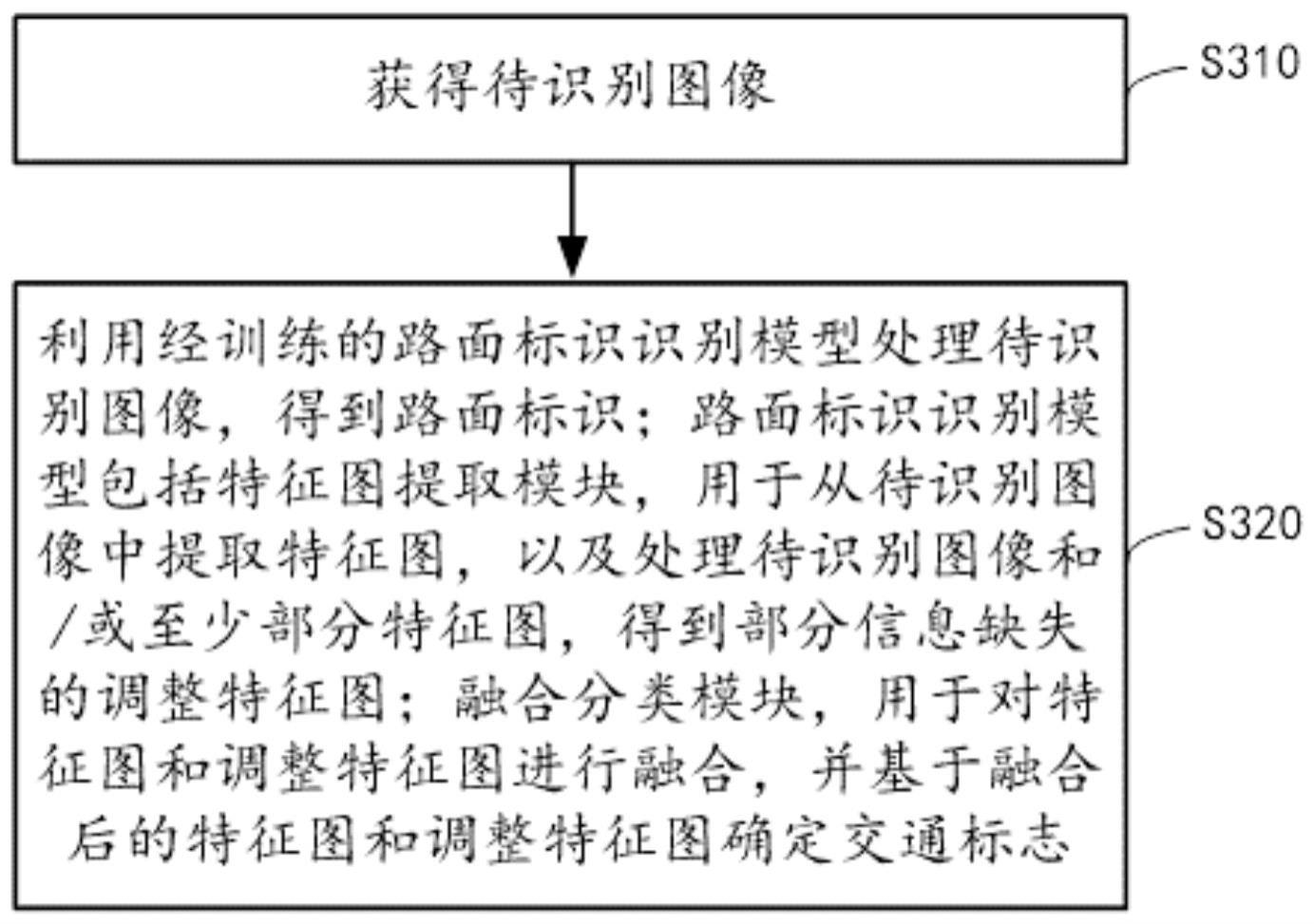 识别交通标志的方法、装置和电子设备与流程