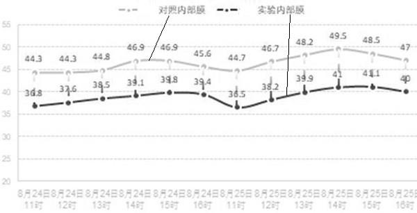 一种零能耗被动降温涂料、涂层及其制备方法与流程