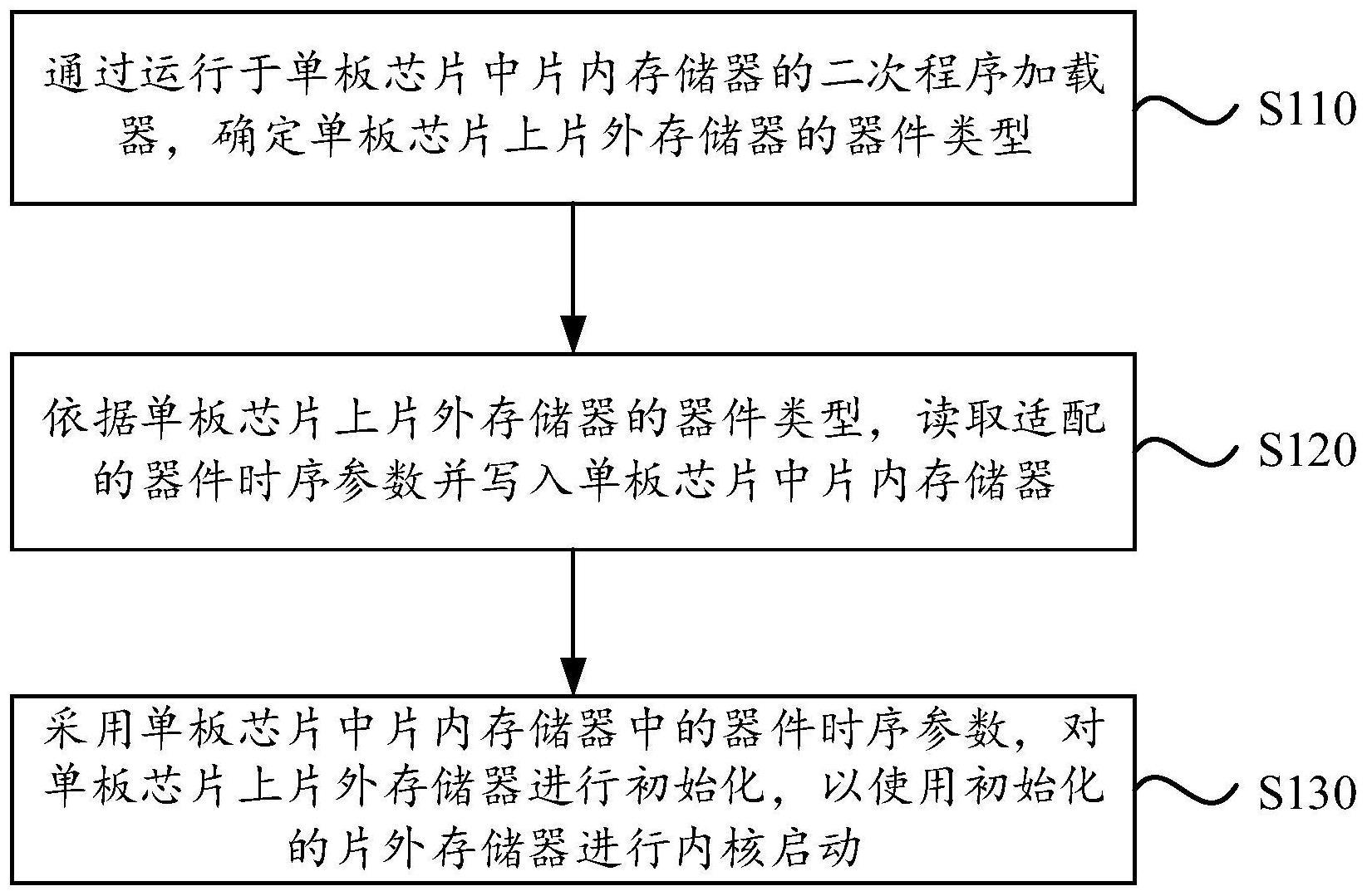 片外存储器的时序参数加载方法、装置、电子设备及介质与流程