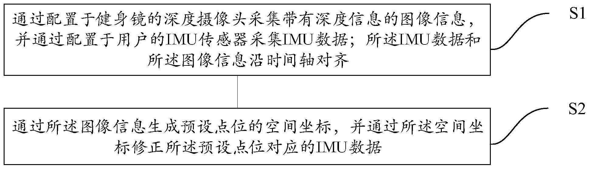 基于深度视频技术的IMU数据矫正方法及系统与流程