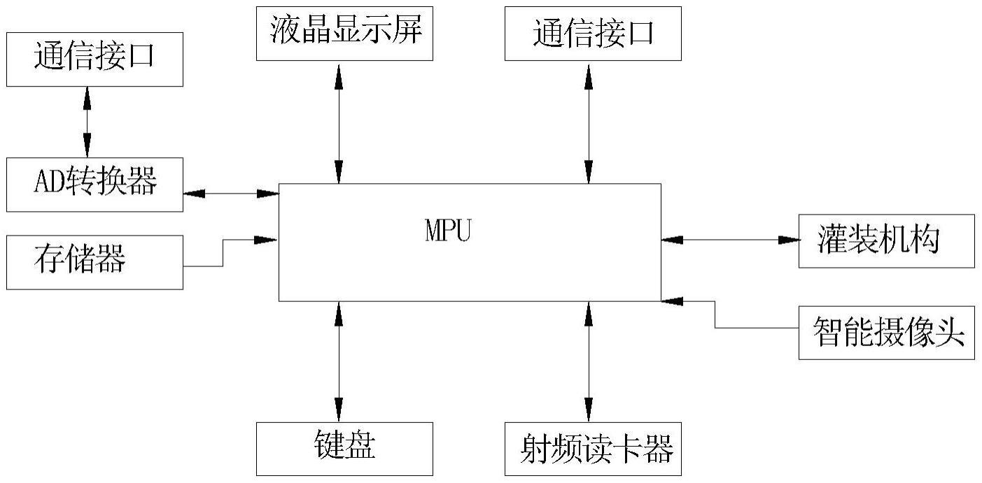 基于摄像功能的灌装控制装置的制作方法