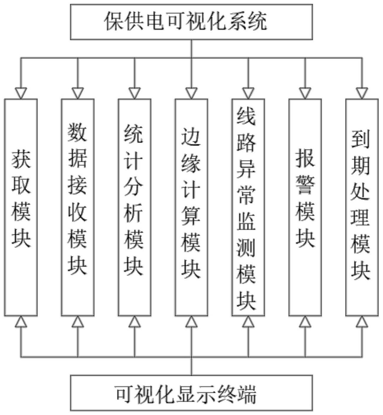 一种保供电可视化系统和方法与流程