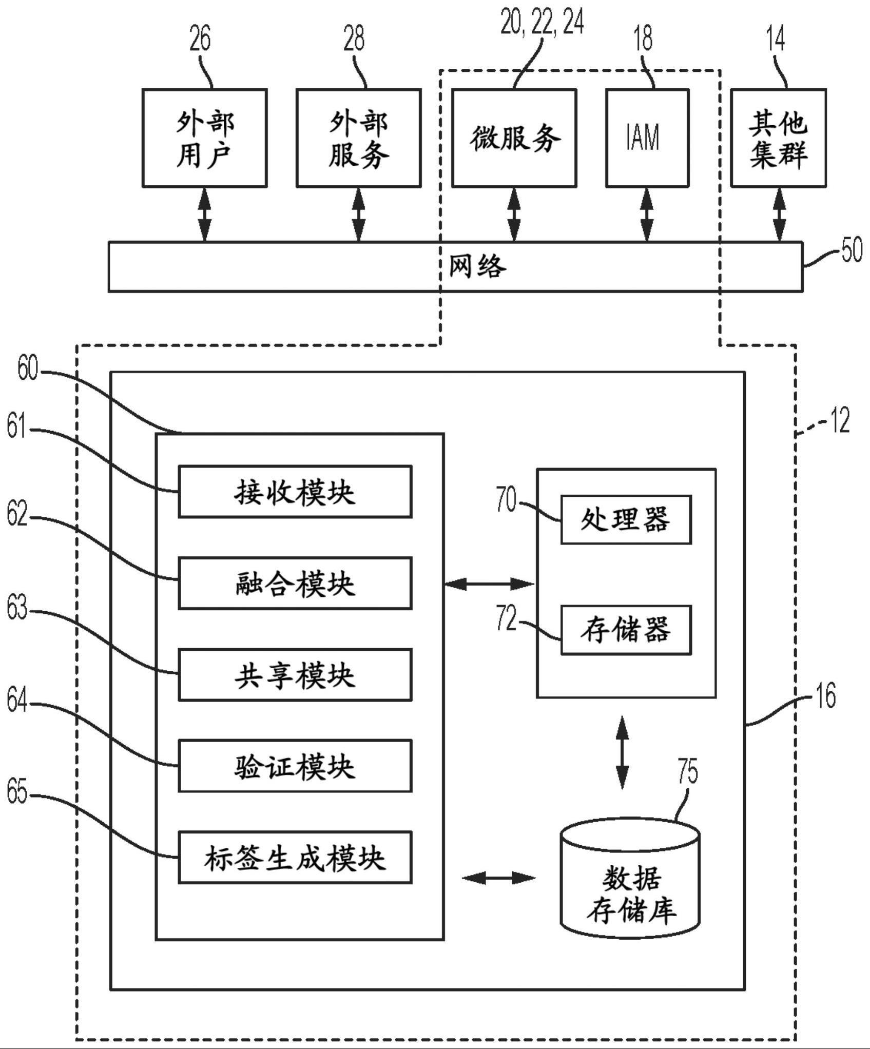 多集群系统中的服务请求的授权的制作方法