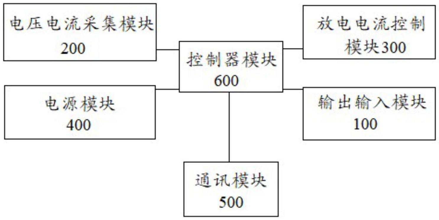 模块式直流负载装置的制作方法