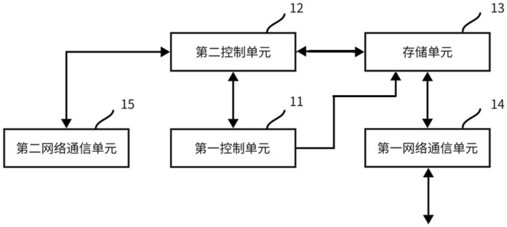 网络视频录像机及网络视频录像机系统的制作方法