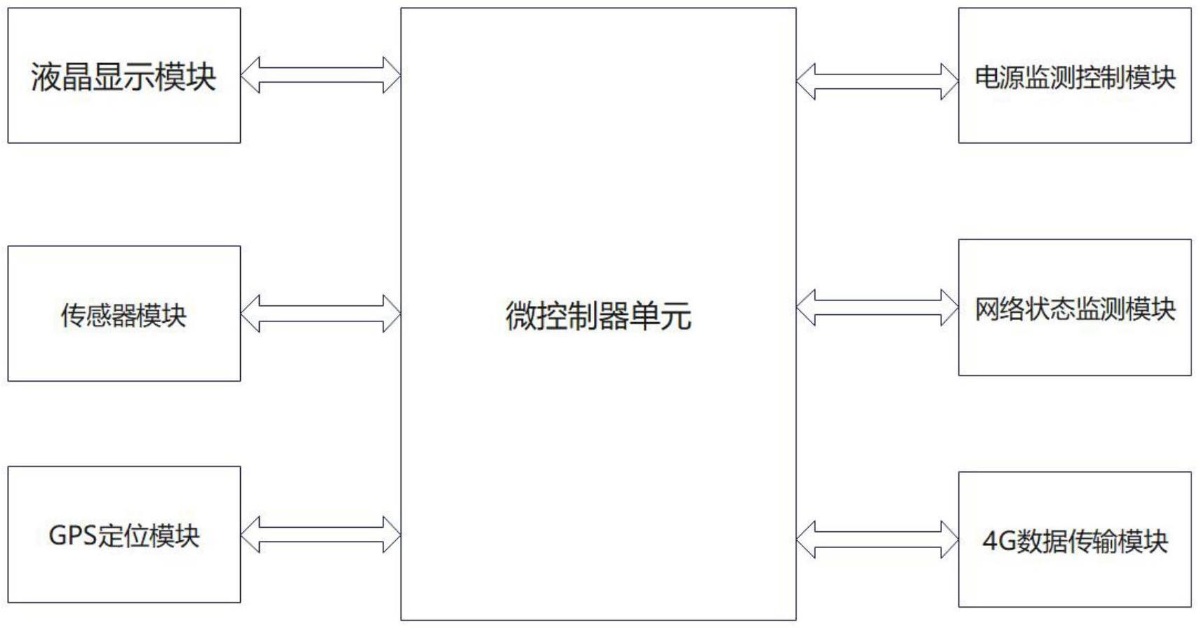 一种支持多种应用场景的智能运维网关的制作方法