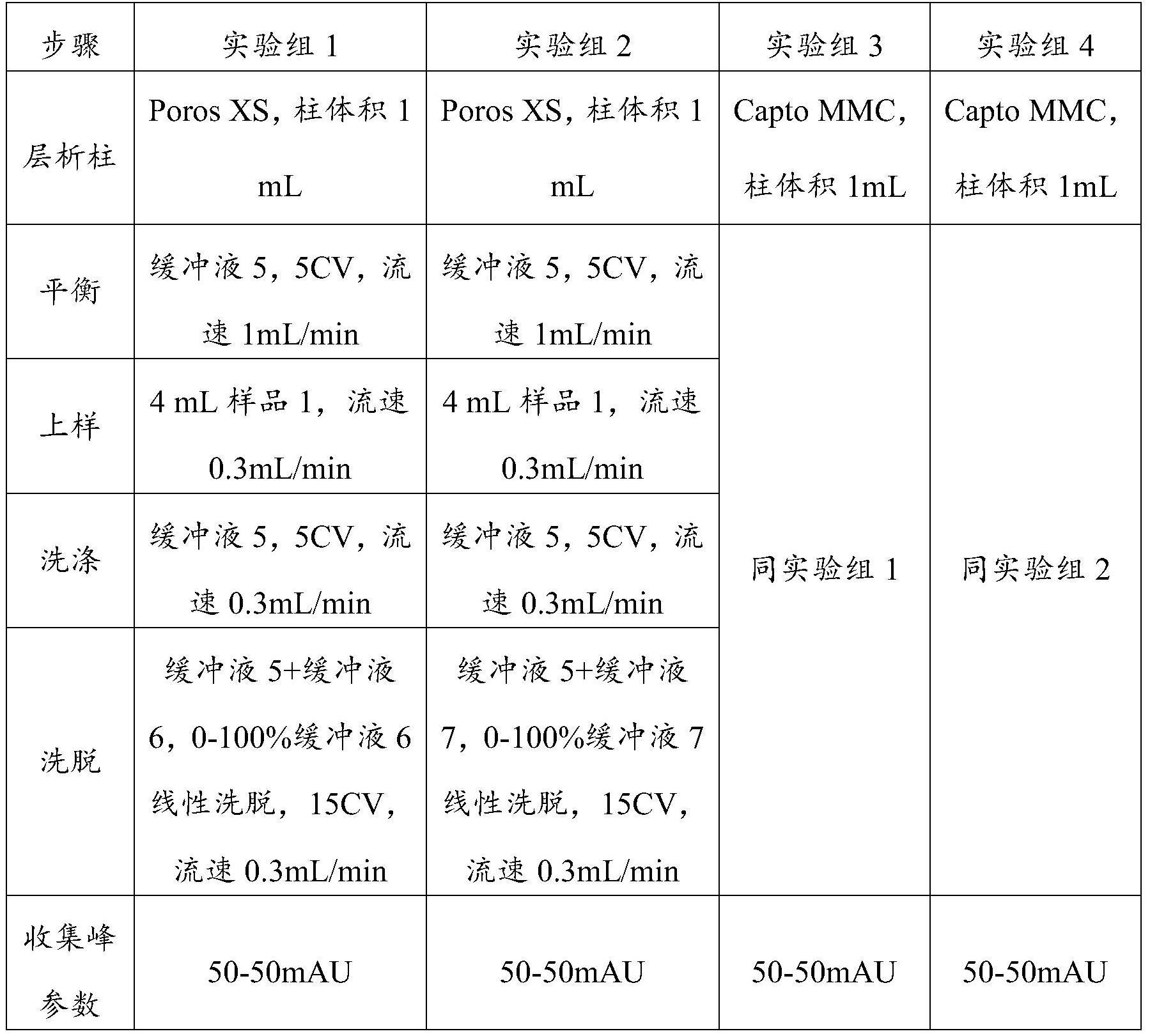 一种重组蛋白纯化方法与流程