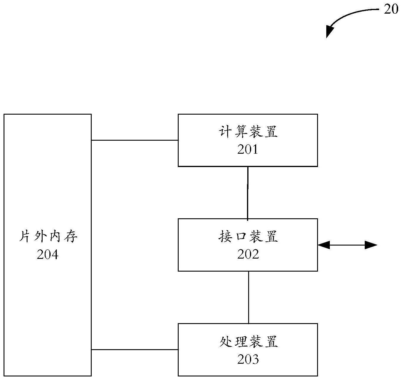 获取计算端算子数据及精度验证的方法及其设备与流程