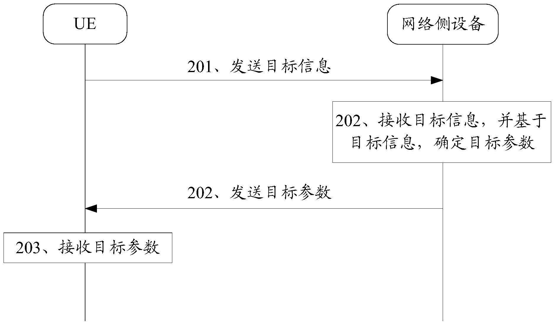 参数配置方法、装置、通信设备、存储介质及系统与流程