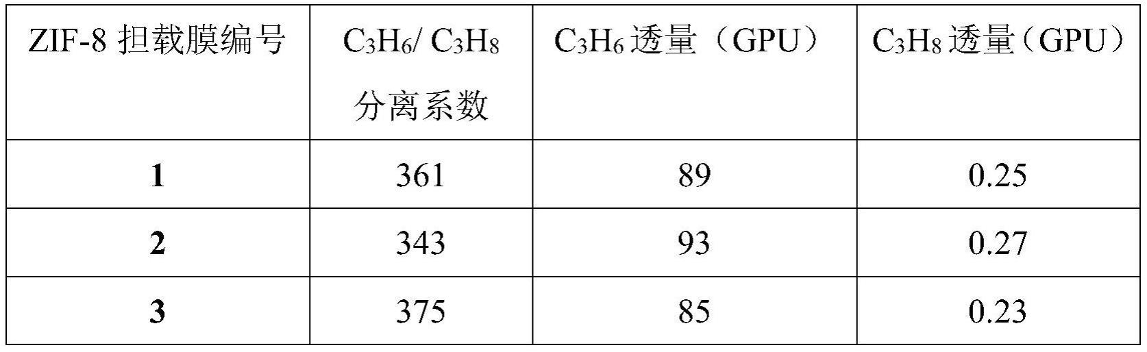 一种电化学合成金属有机骨架膜的方法及其在气体分离中的应用