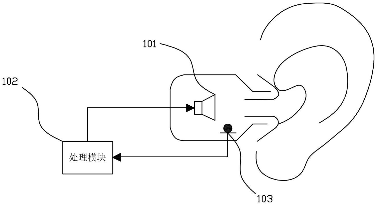 一种具有人耳特性检测功能的佩戴音频设备的制作方法