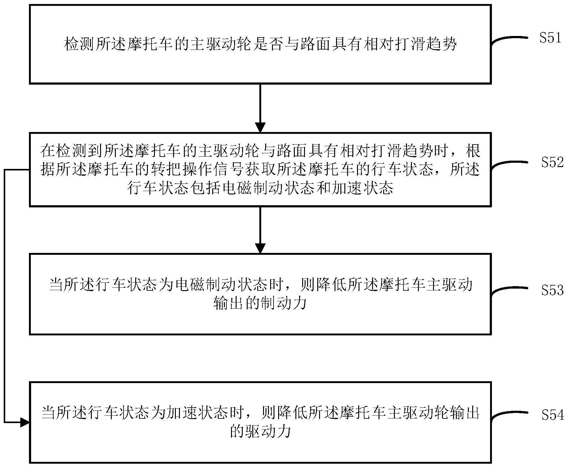 摩托车控制方法、系统及摩托车与流程