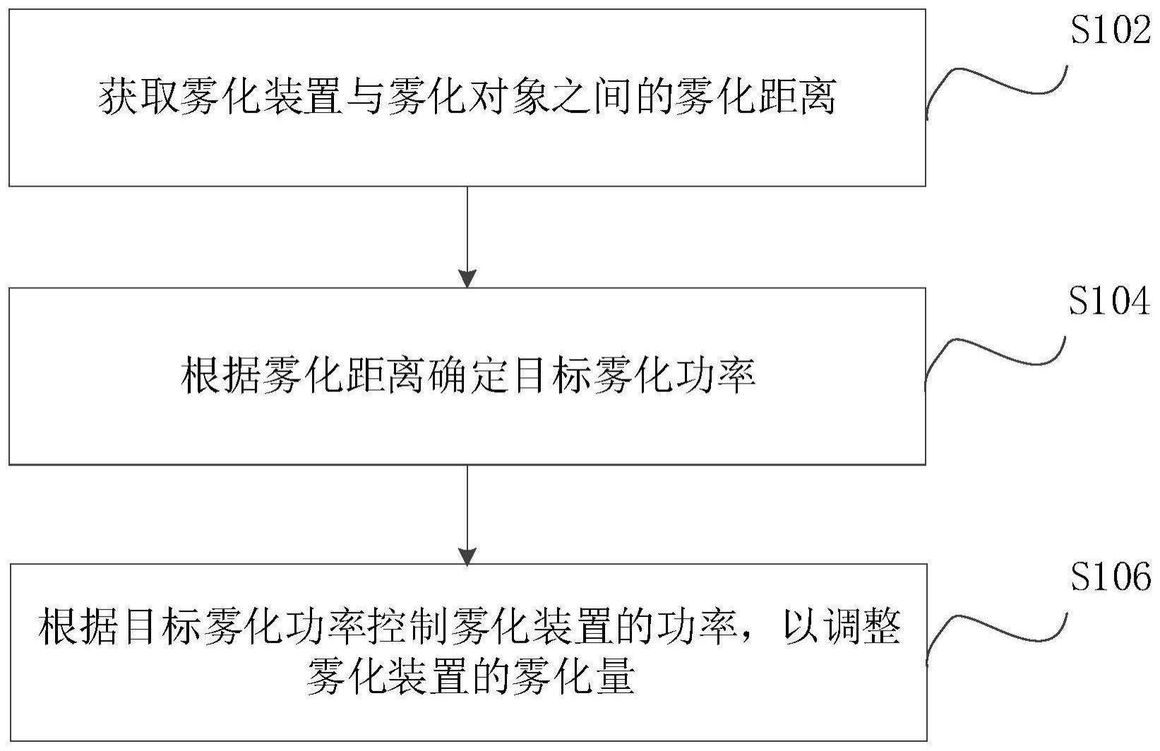 雾化量的控制方法、装置以及雾化装置与流程