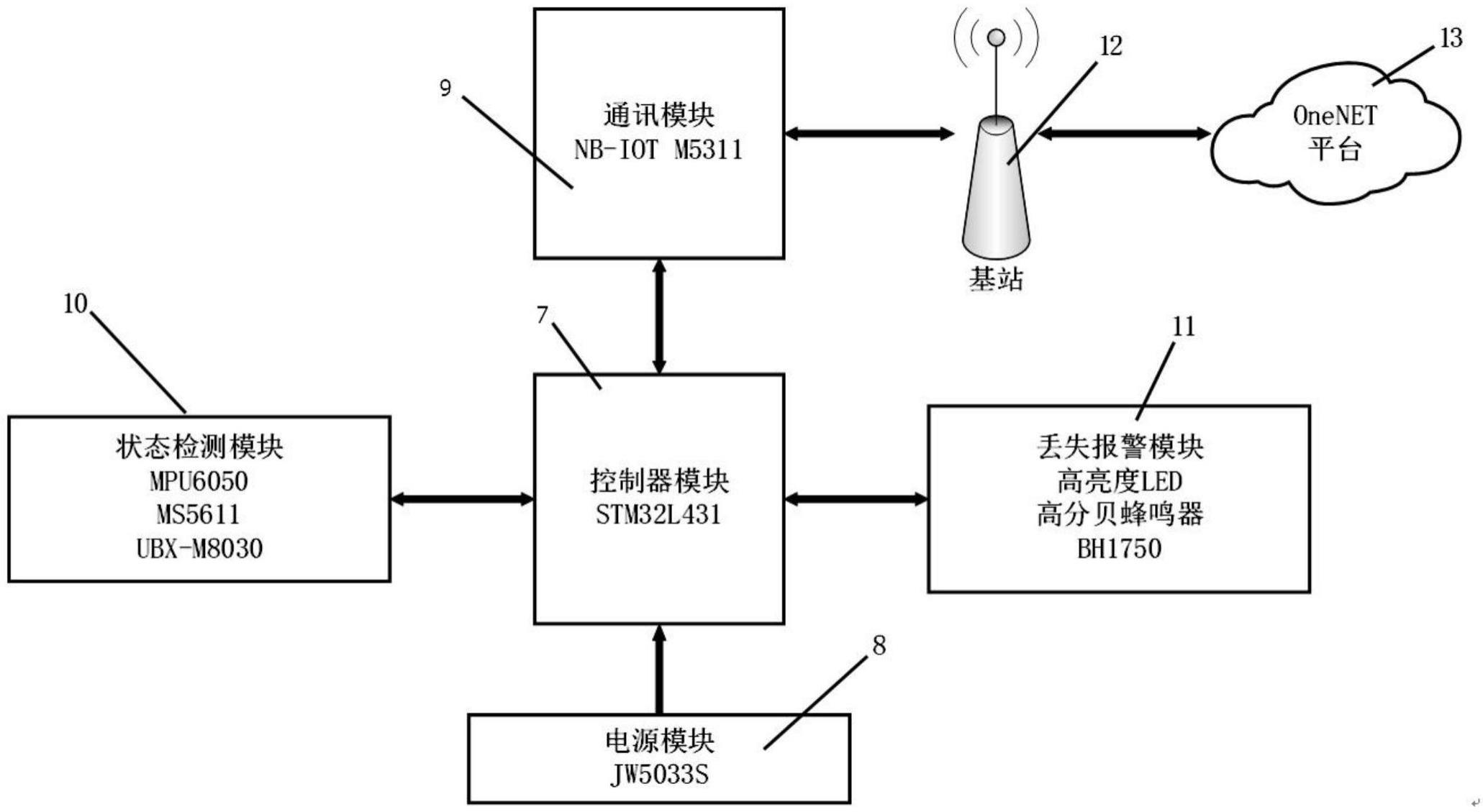 一种基于物联网的无人机跟踪定位系统