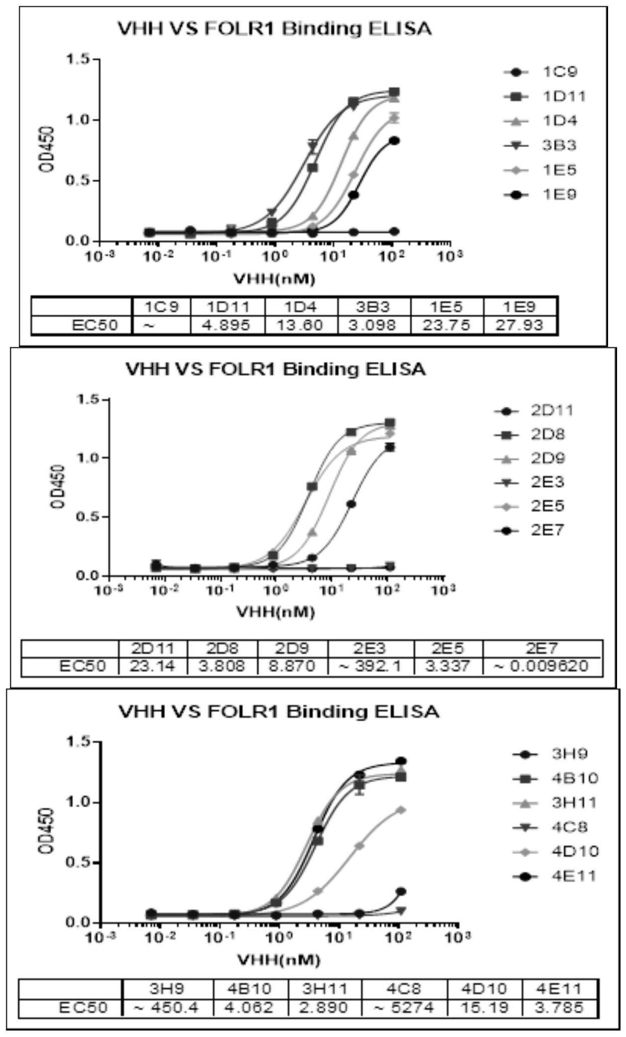 针对FOLR1的单域抗体及其衍生蛋白和应用的制作方法