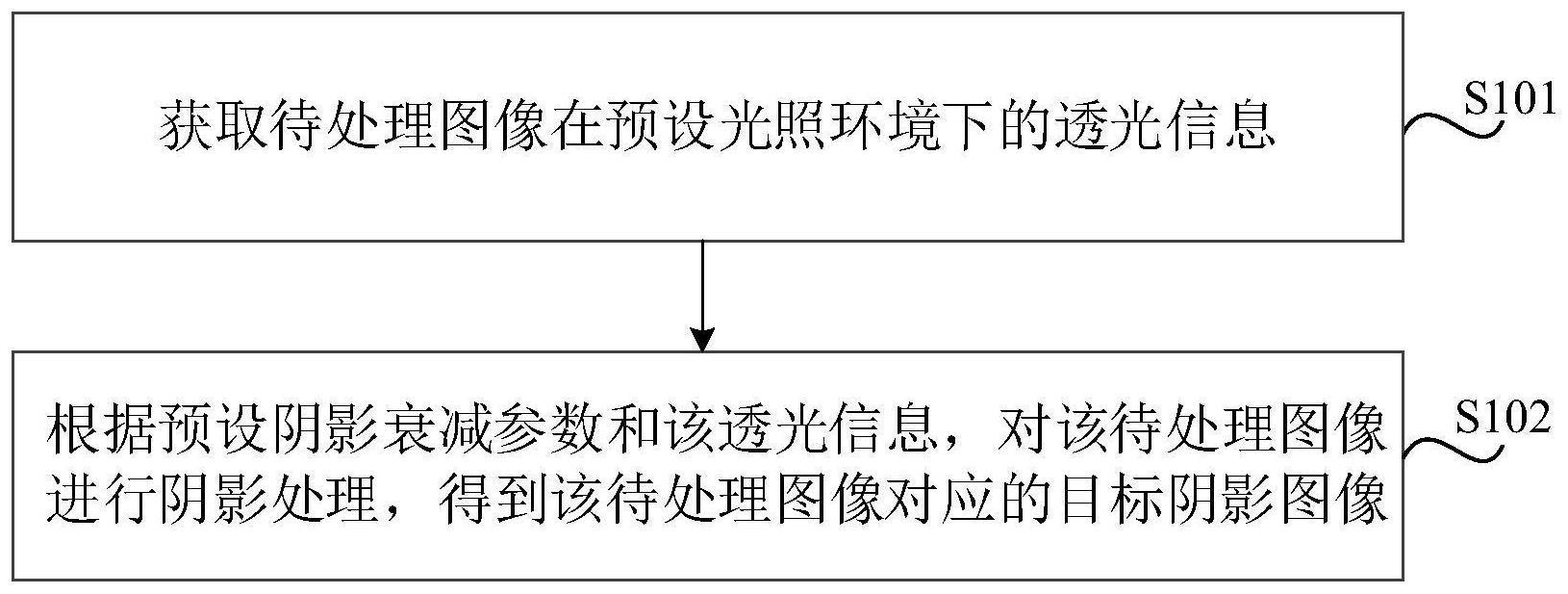 图像处理方法、装置、存储介质及电子设备与流程