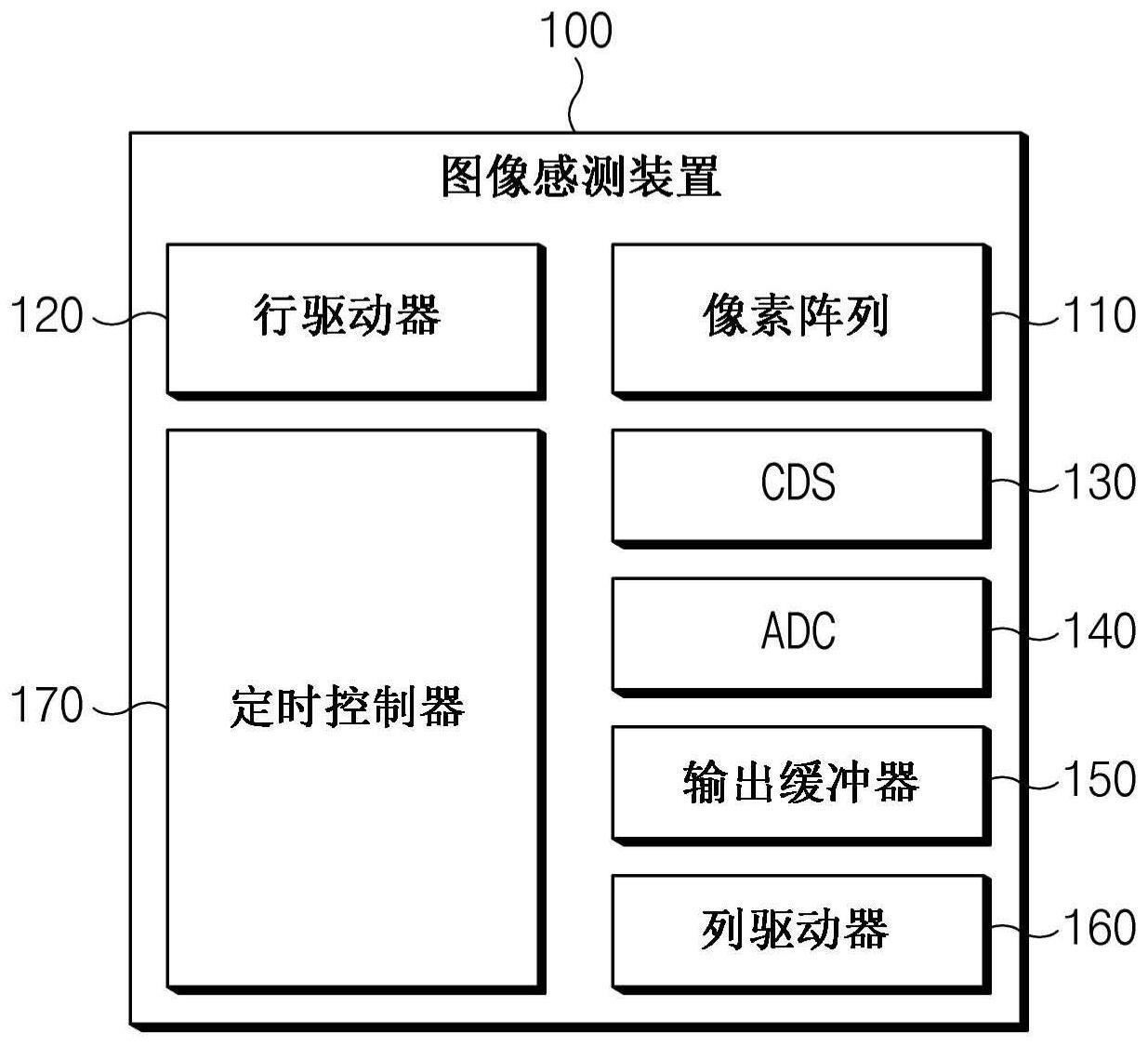 图像感测装置的制作方法