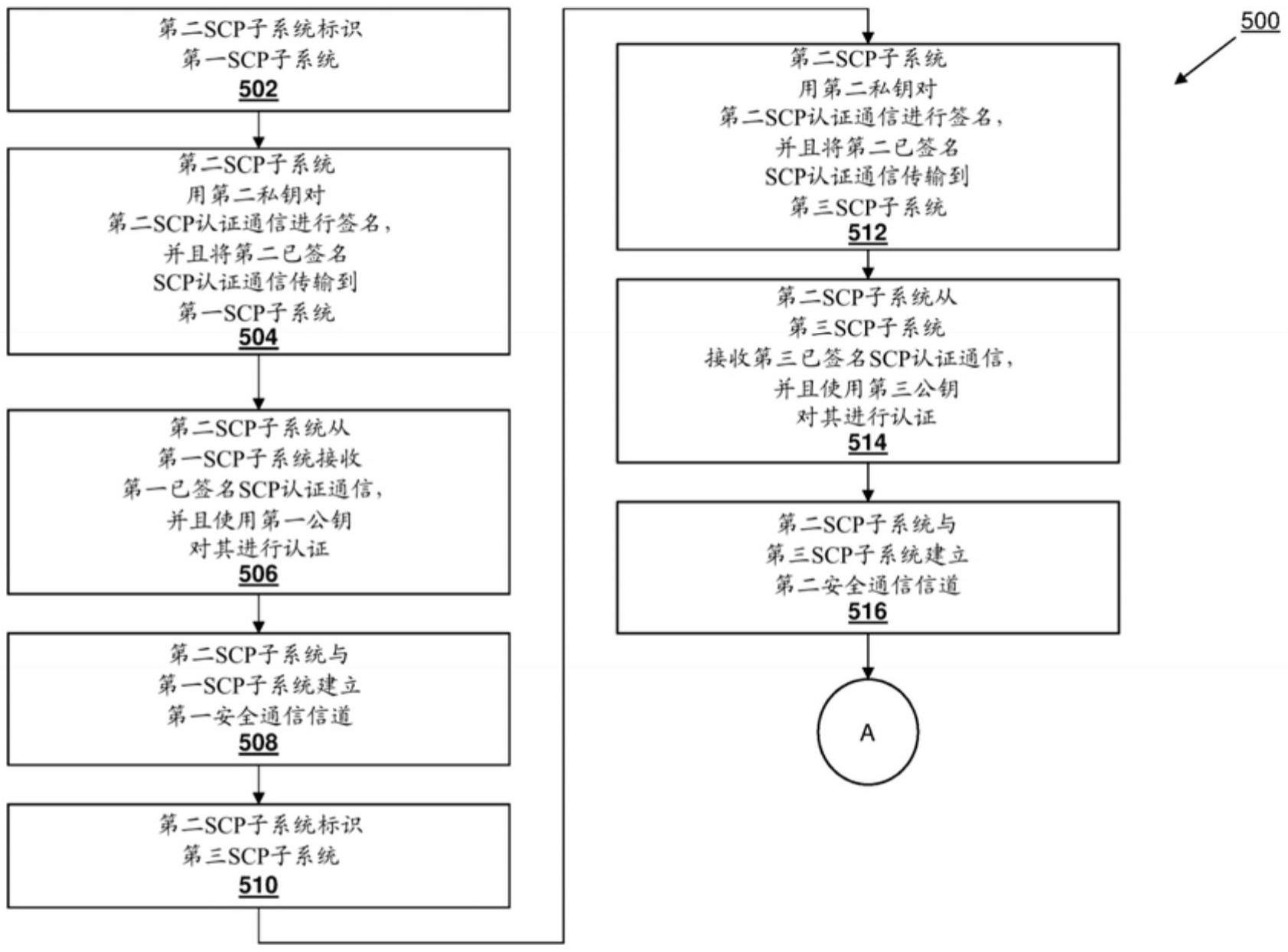 分布式安全通信系统的制作方法