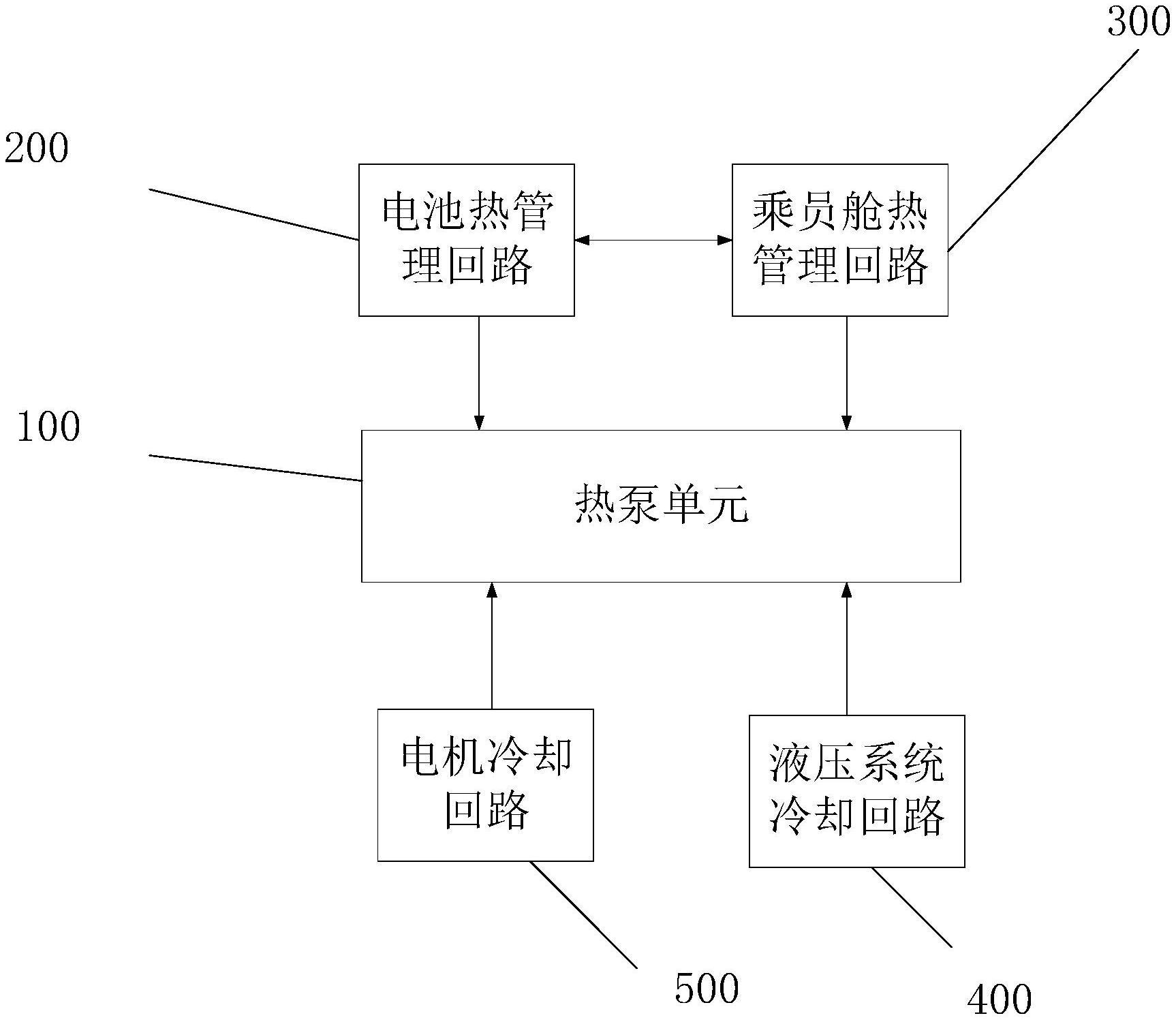 一种基于热泵的集成式热管理系统的制作方法