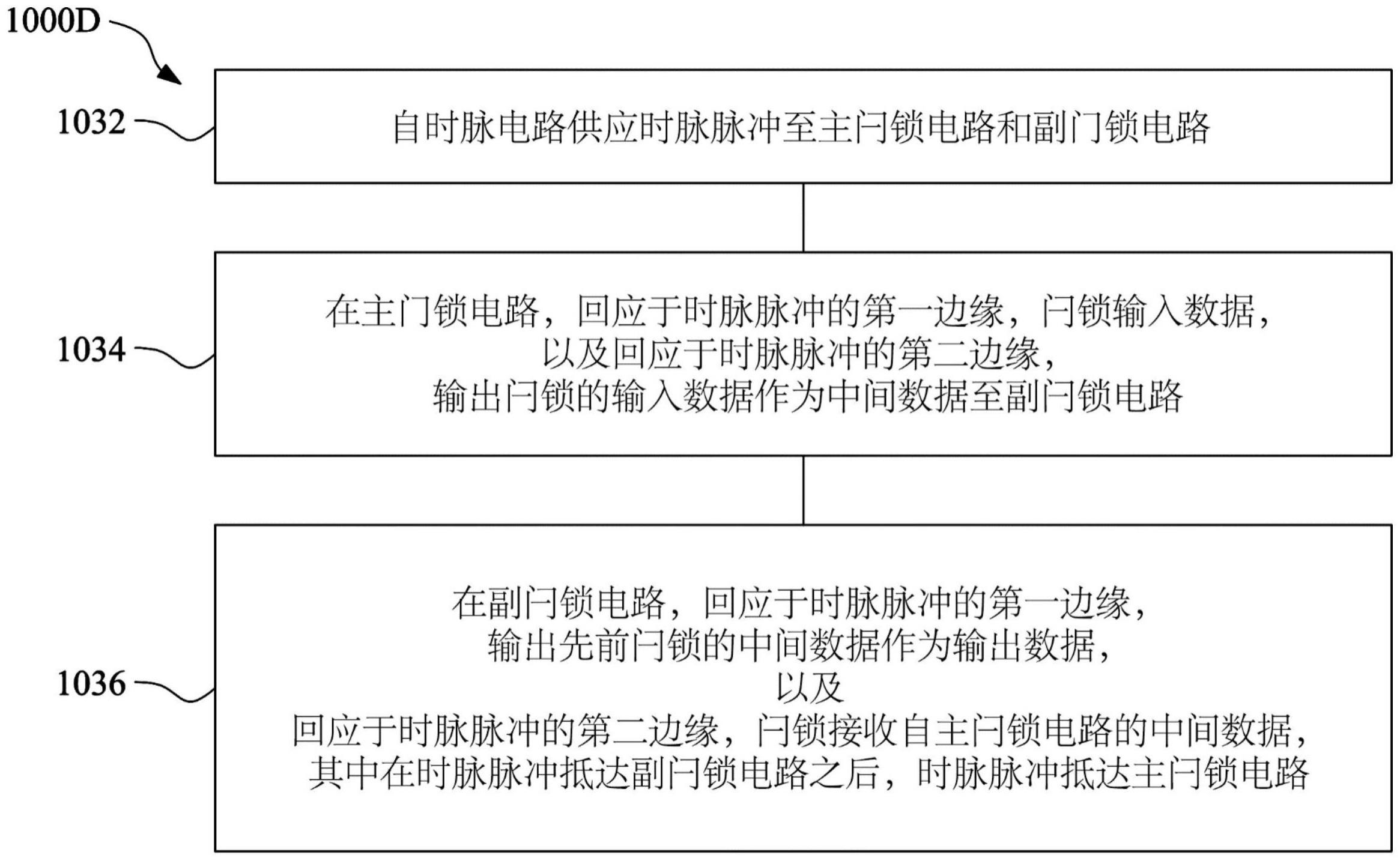 设计集成电路装置的系统、集成电路装置及其操作方法与流程