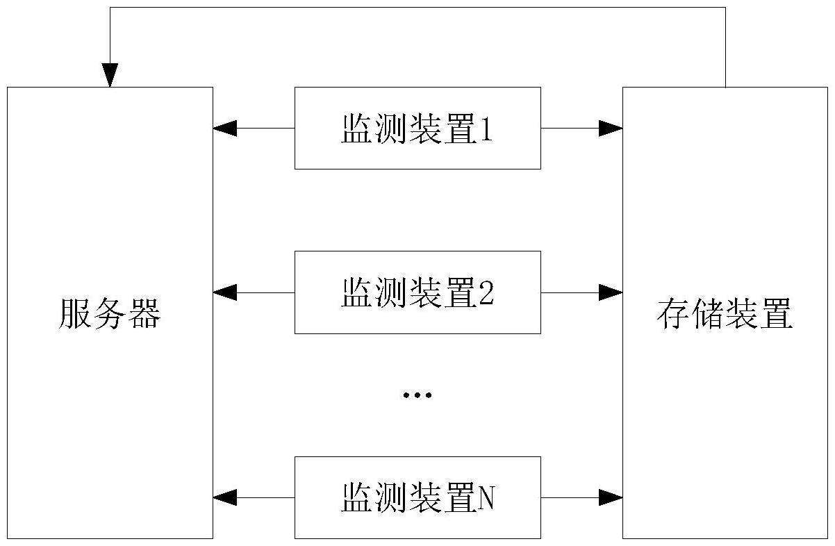 电梯监控系统的制作方法