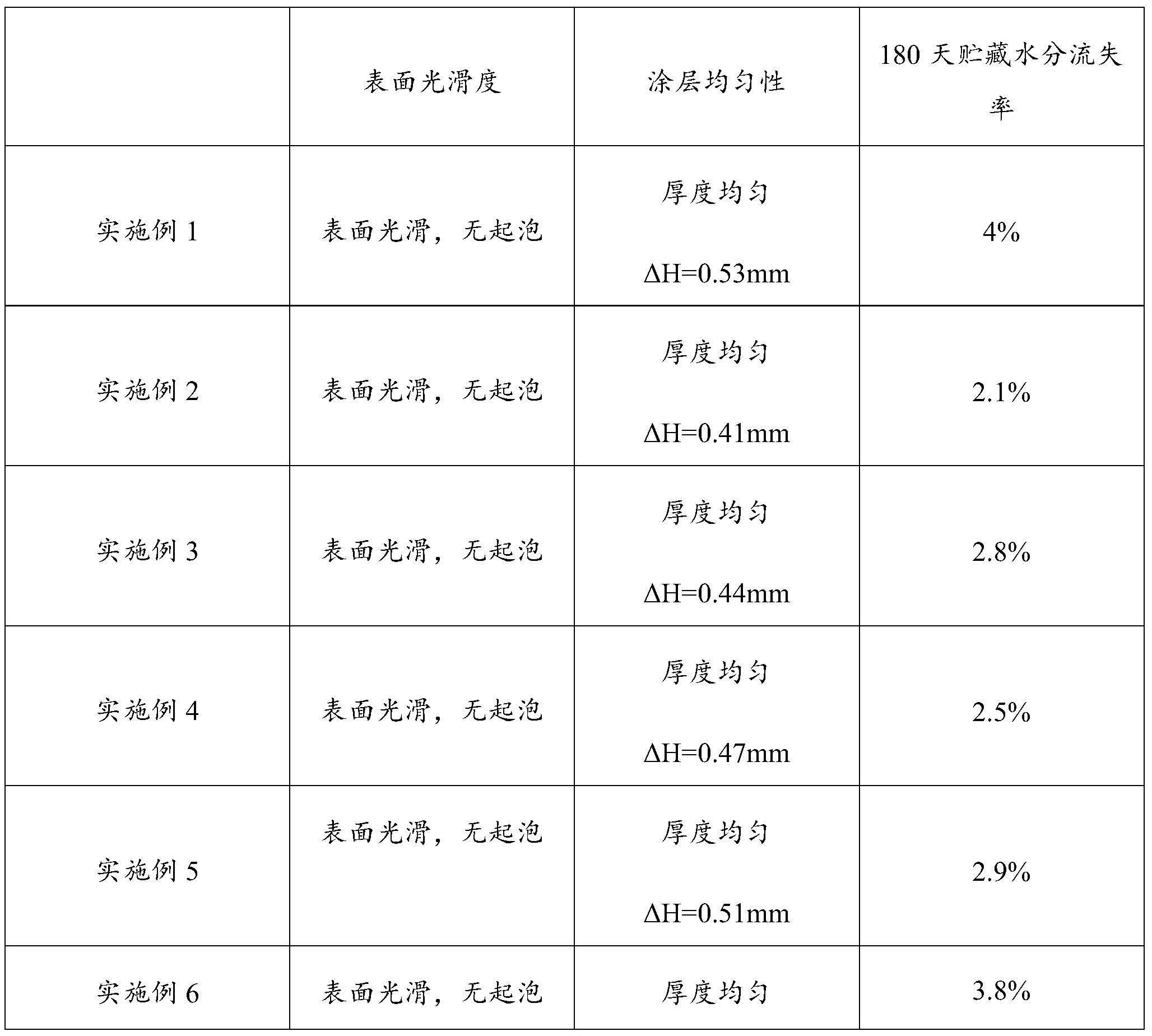 一种再制奶酪及其制备方法和应用与流程