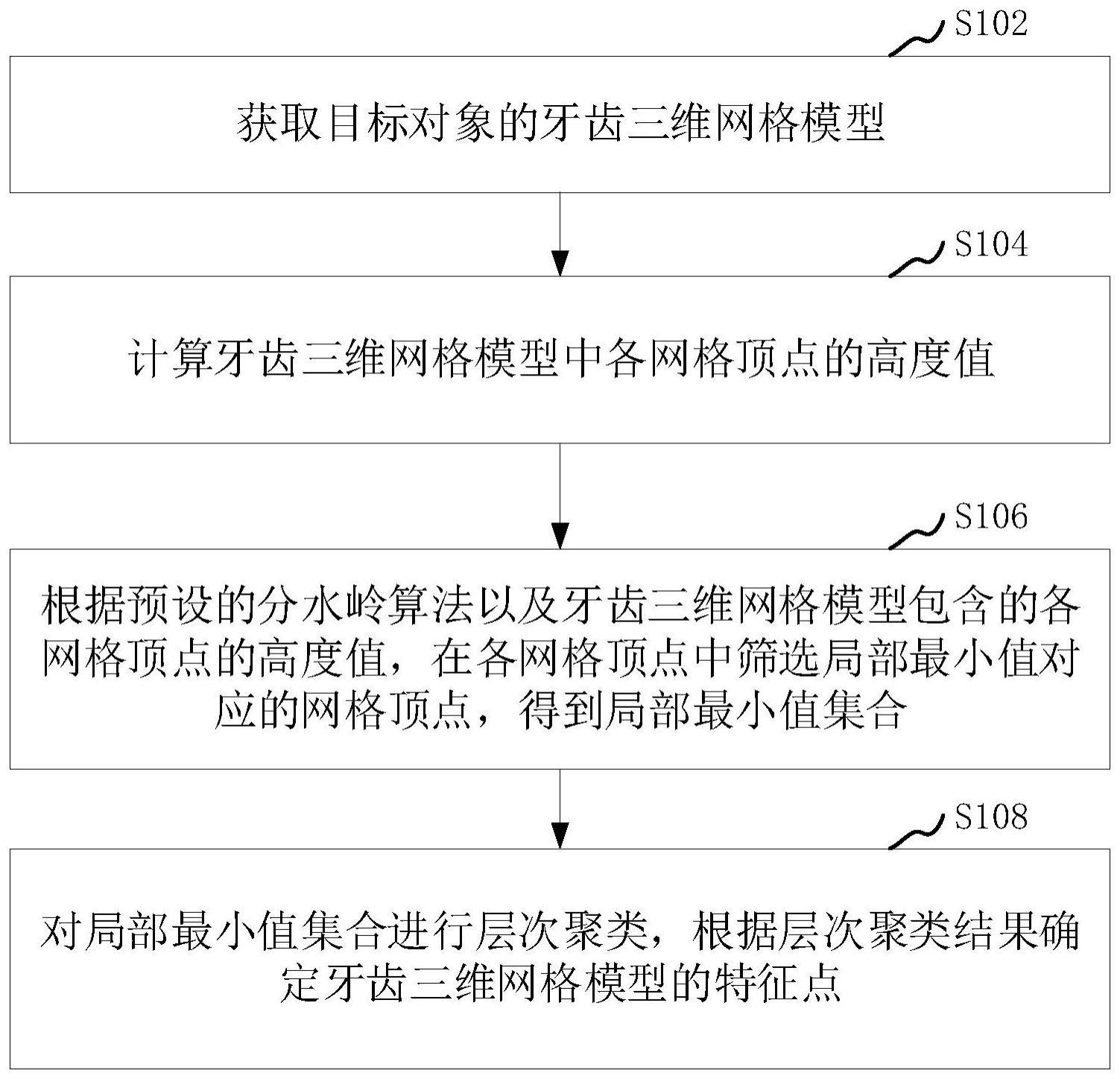 特征点提取方法、装置、计算机设备和存储介质与流程