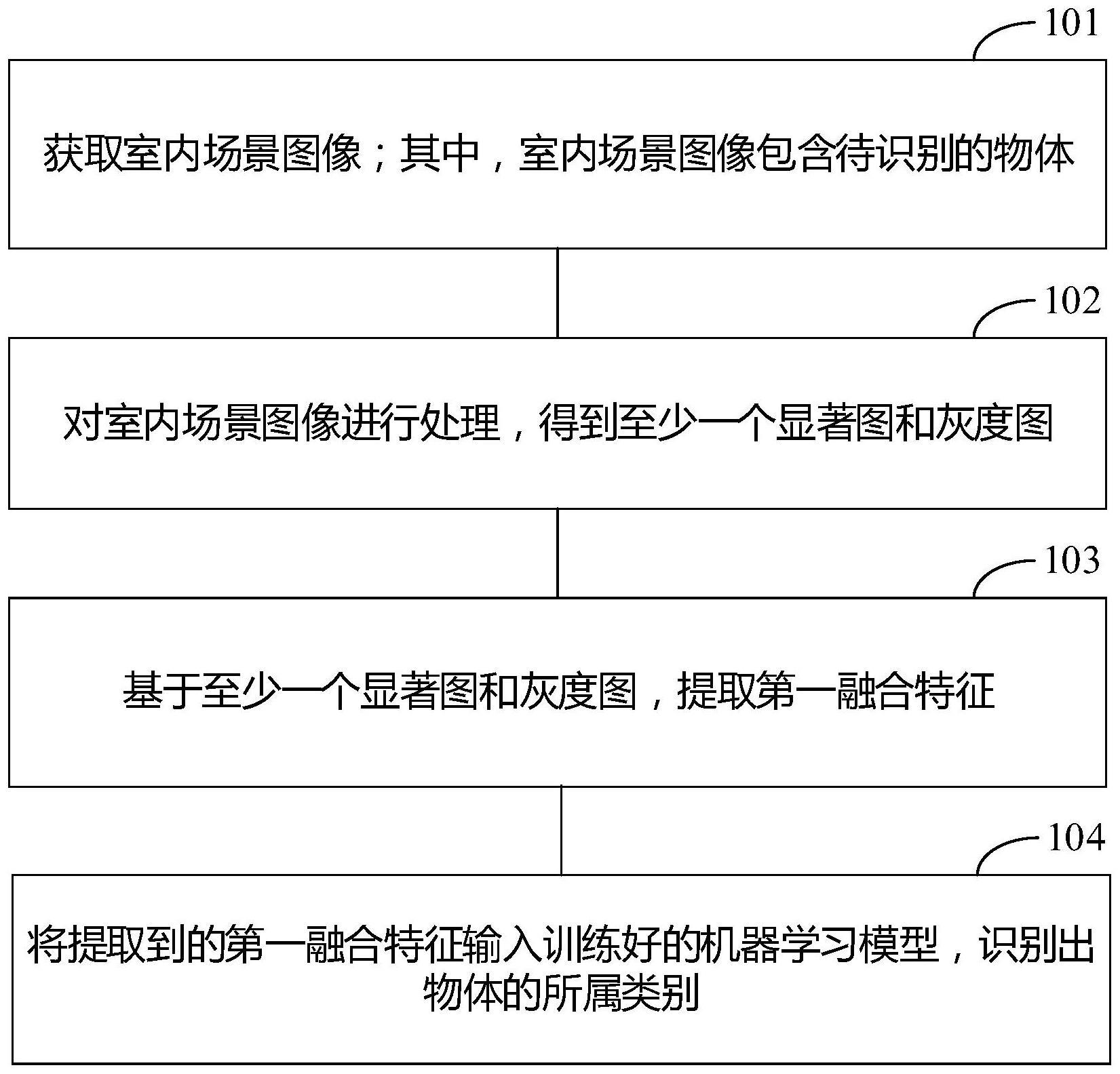 室内场景识别方法、相关设备及计算机可读存储介质与流程